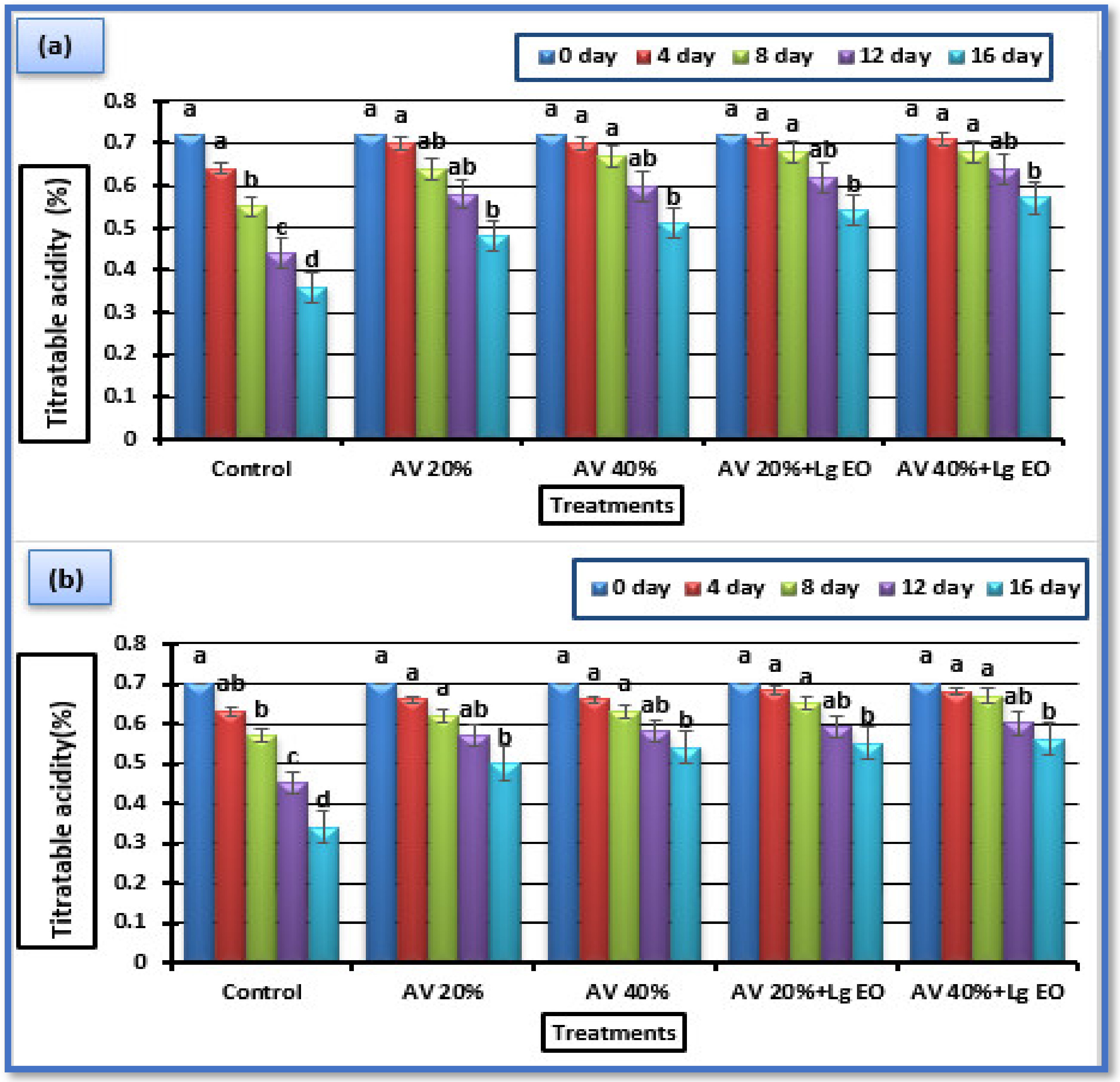 Coatings 12 00489 g005