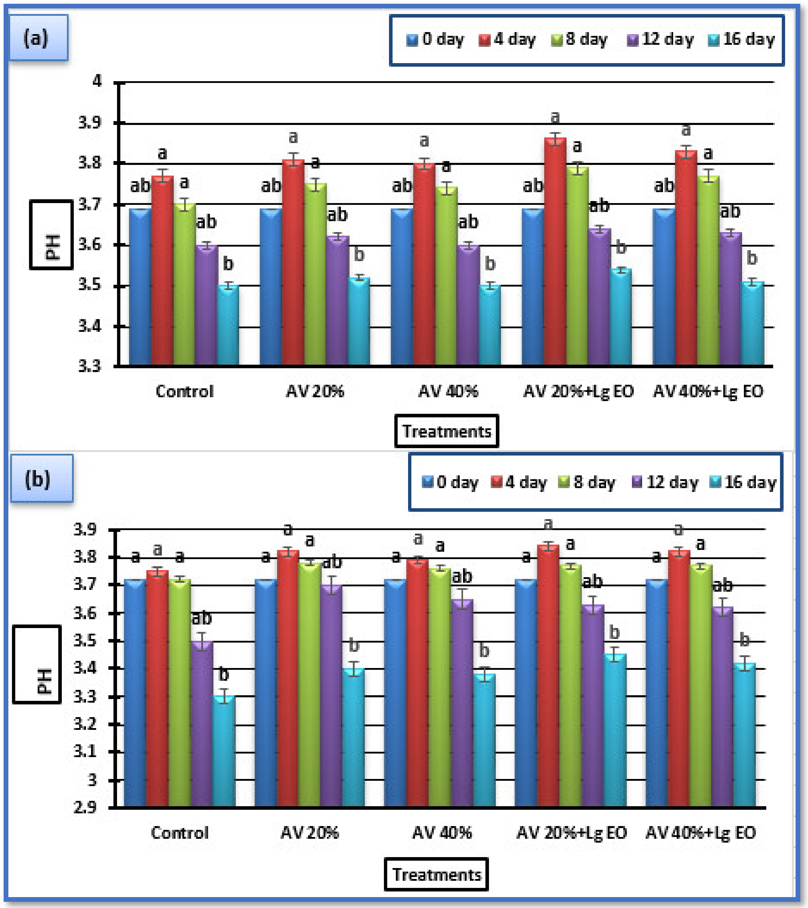 Coatings 12 00489 g006