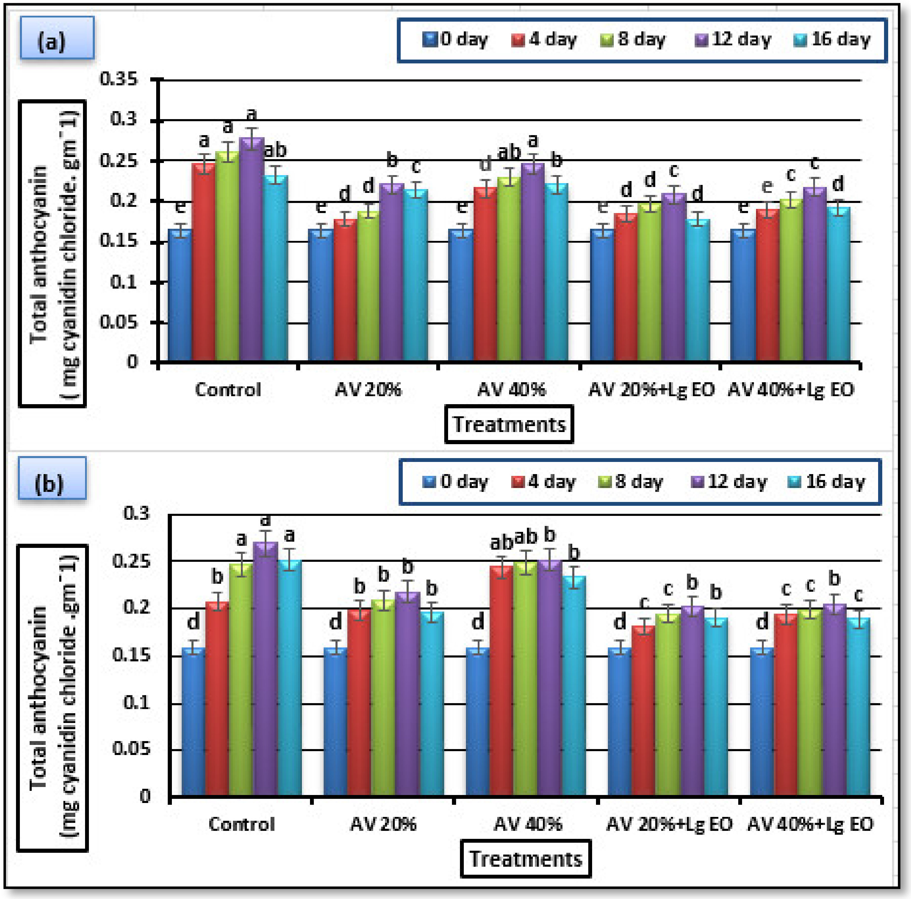 Coatings 12 00489 g007