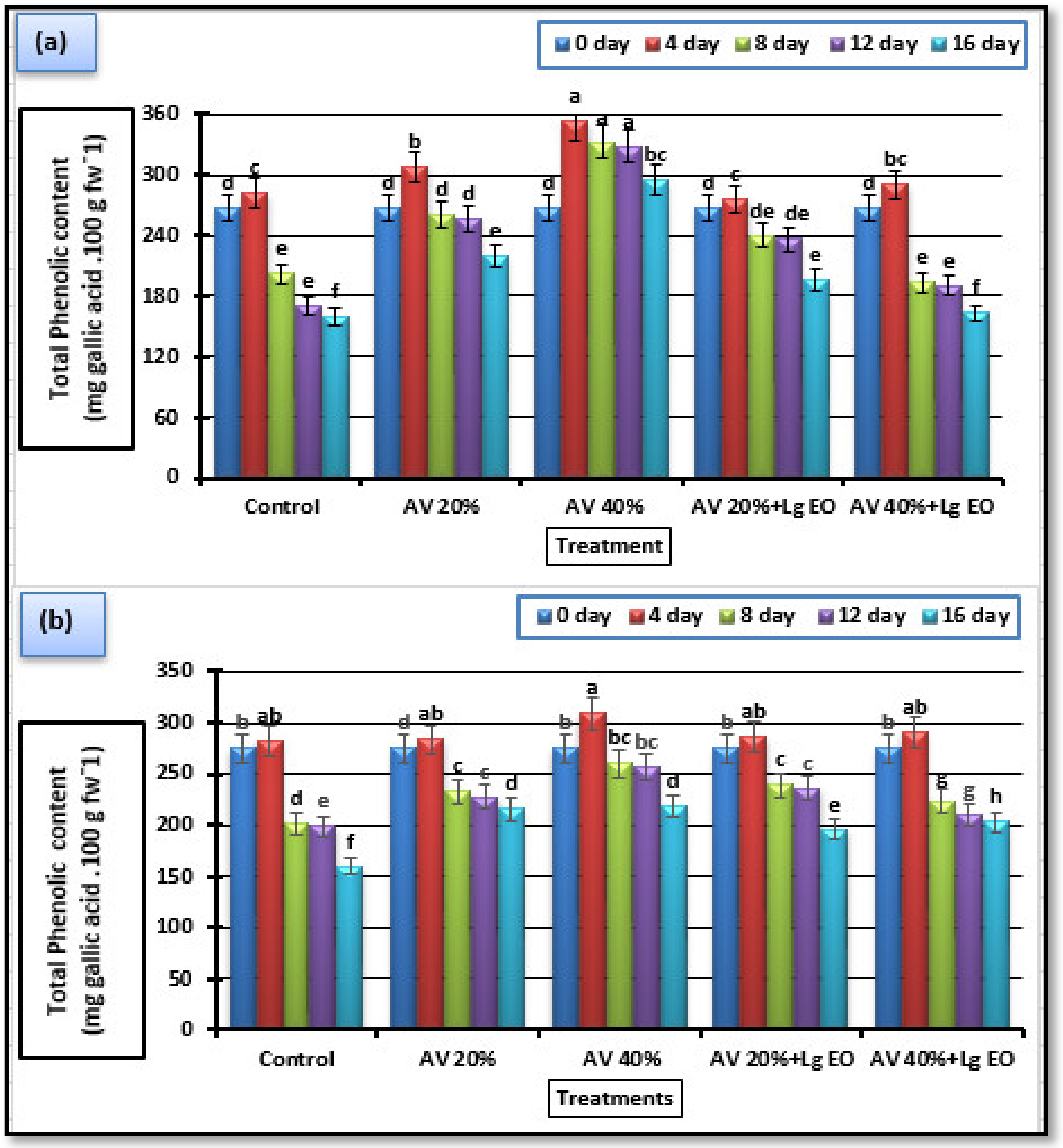 Coatings 12 00489 g008