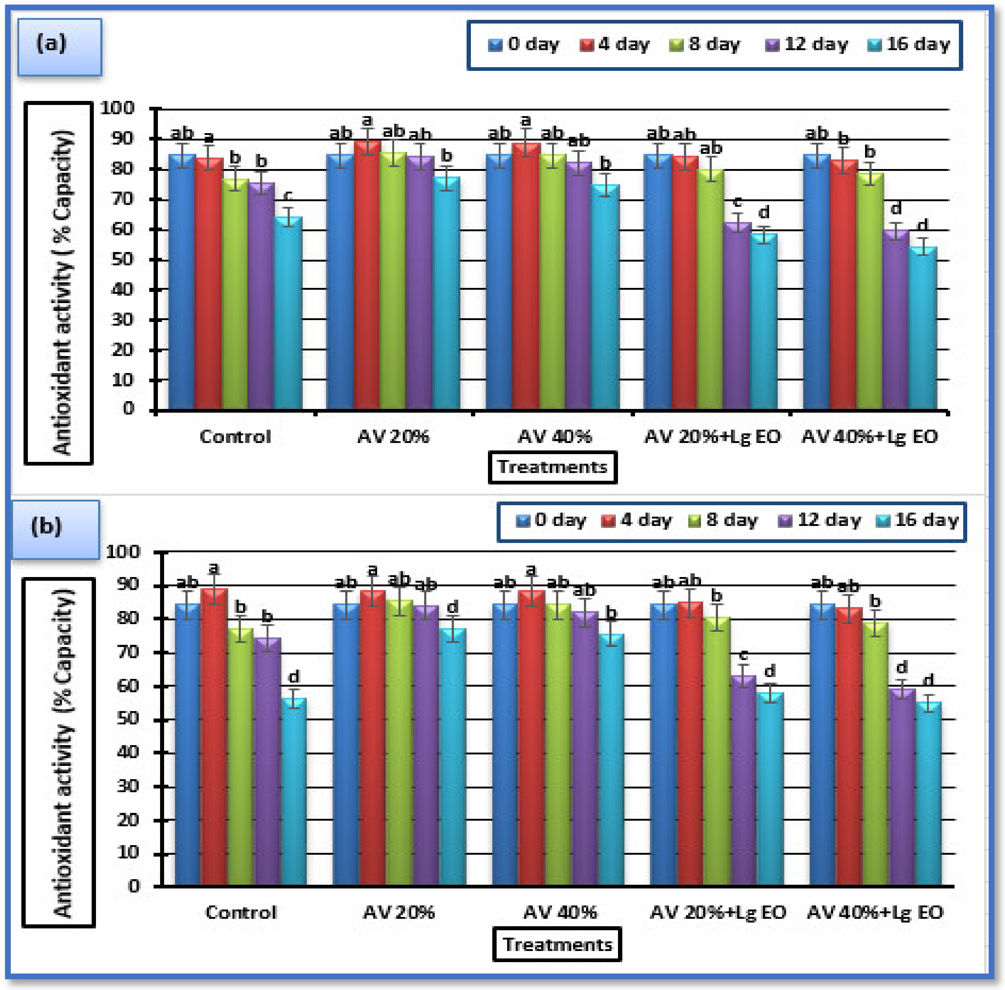 Coatings 12 00489 g009