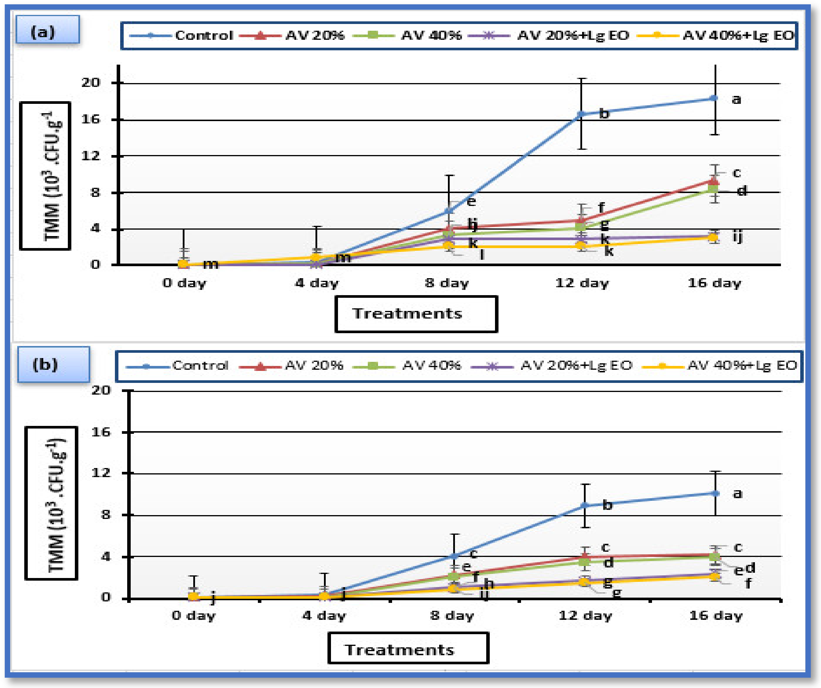 Coatings 12 00489 g011