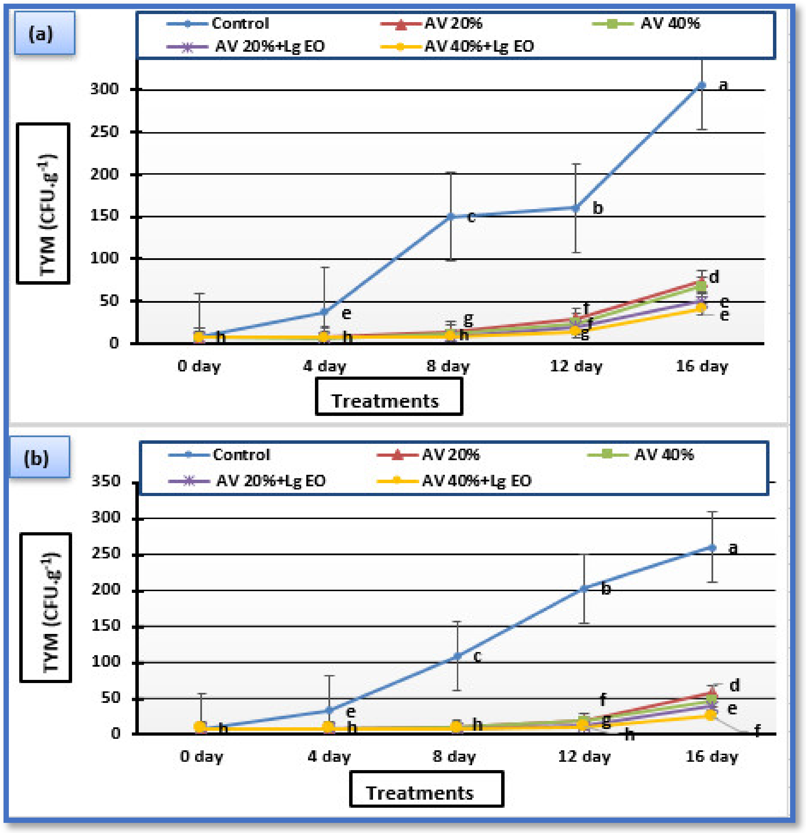 Coatings 12 00489 g012
