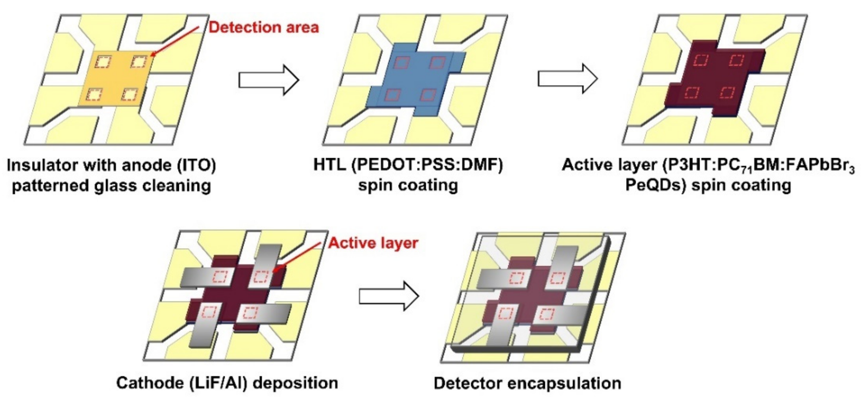 Coatings 12 00492 g002 550