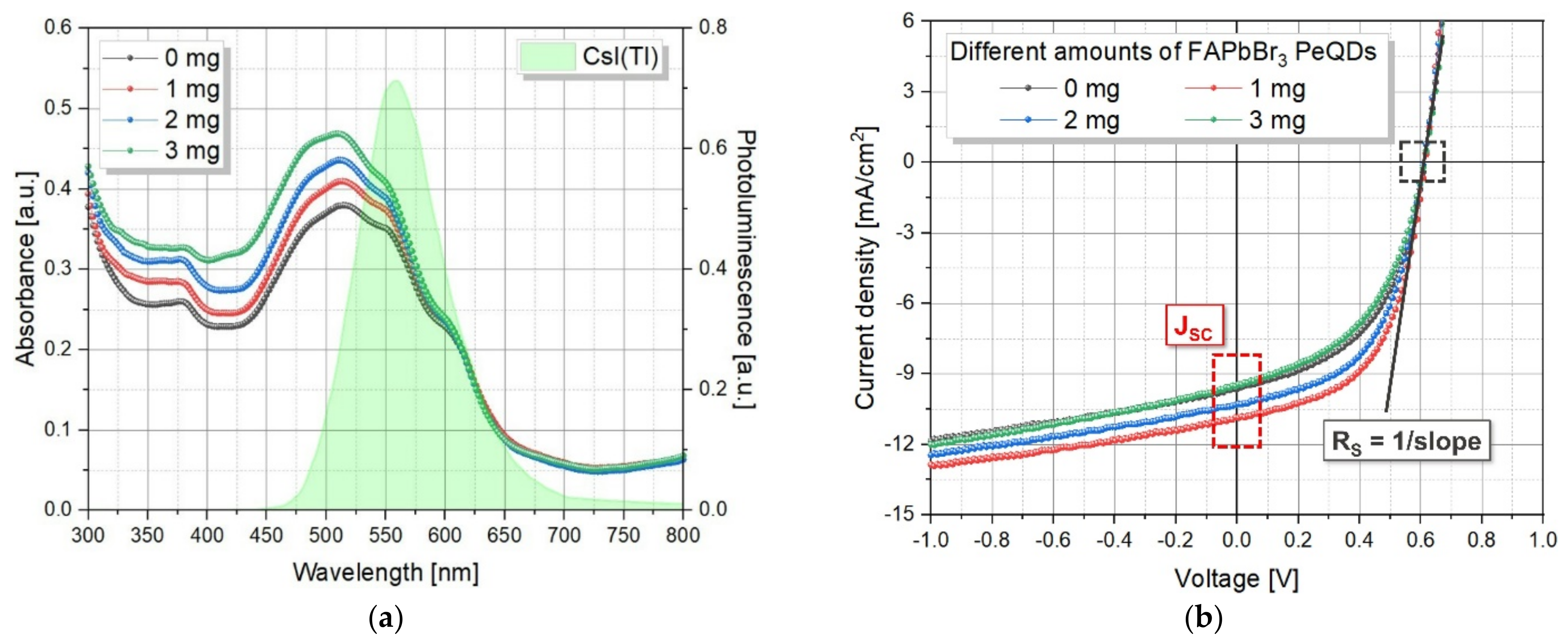 Coatings 12 00492 g004 550