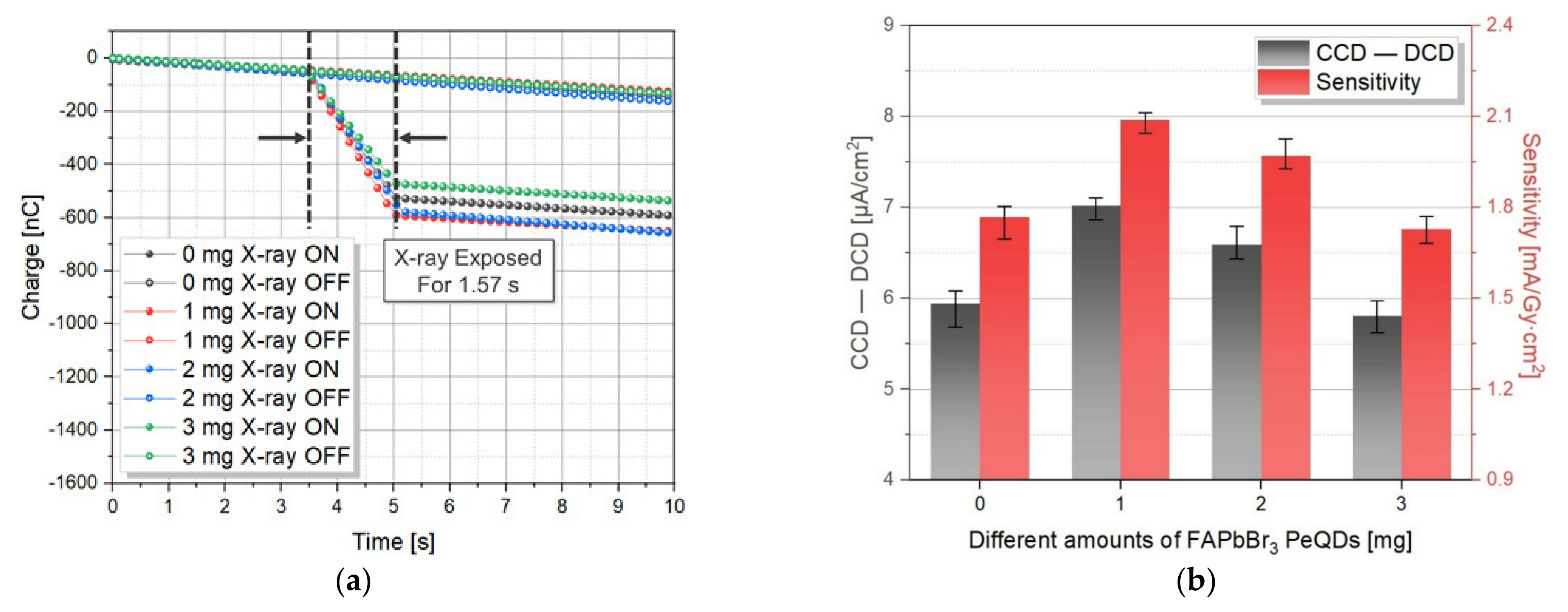 Coatings 12 00492 g005 550