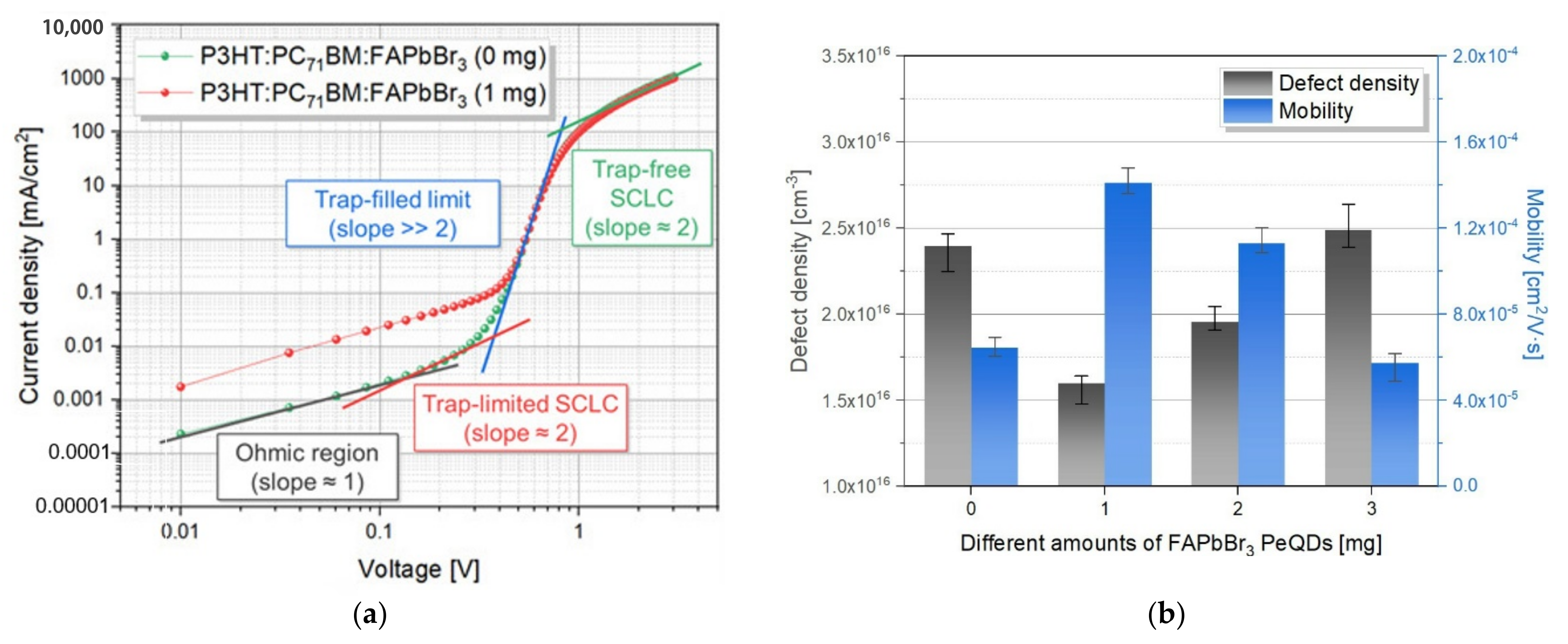 Coatings 12 00492 g007 550