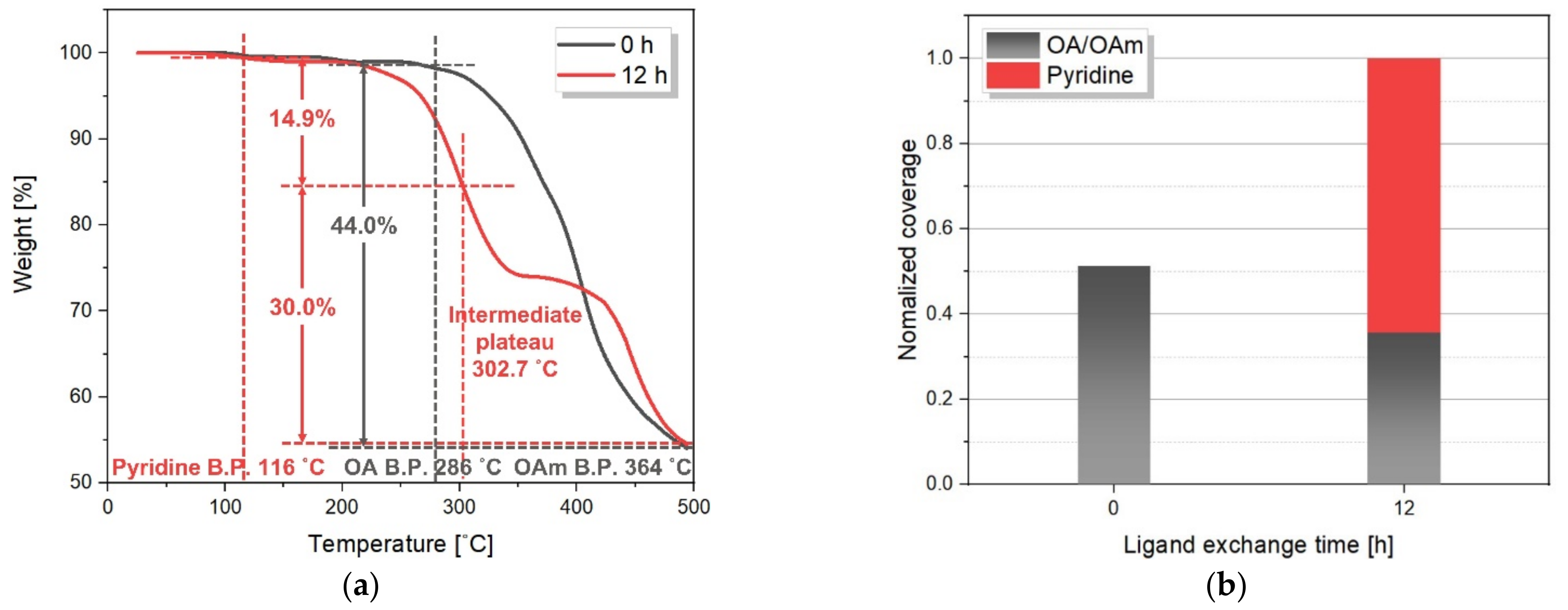 Coatings 12 00492 g008 550