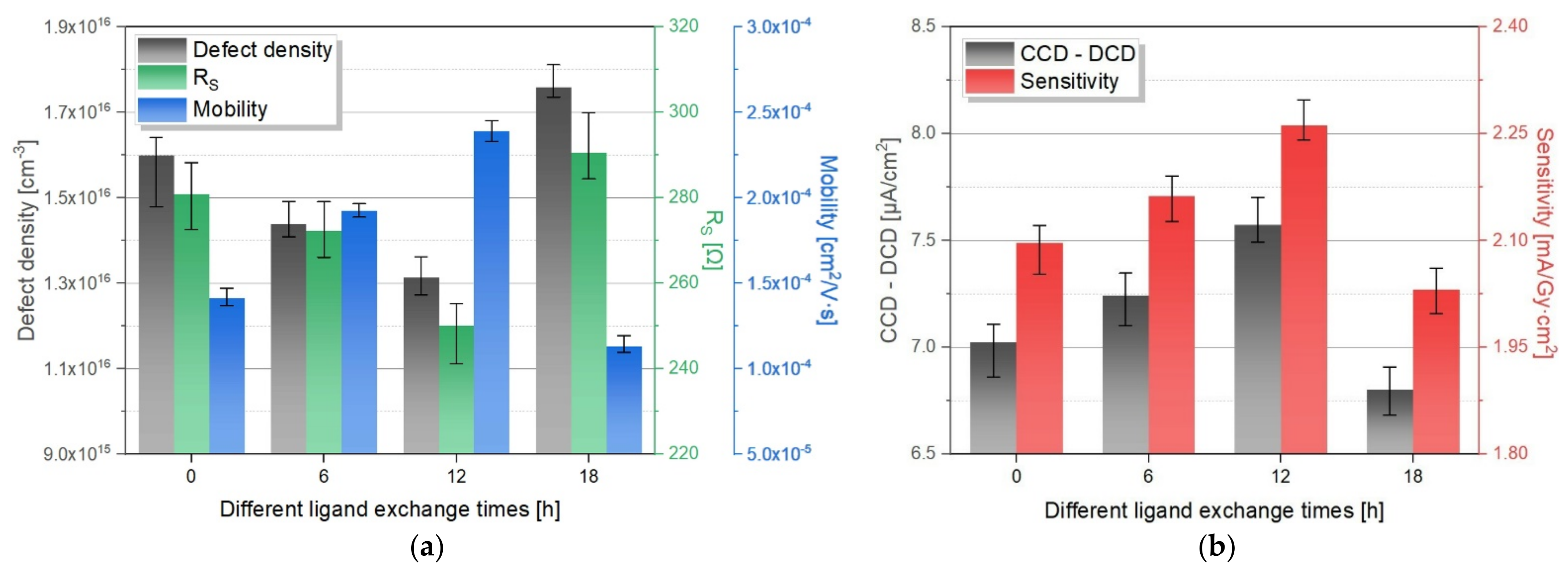 Coatings 12 00492 g009 550