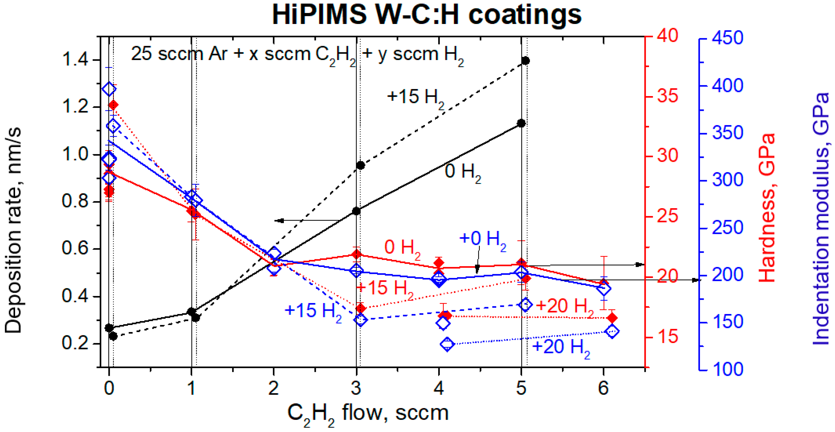 Coatings 12 00493 g004