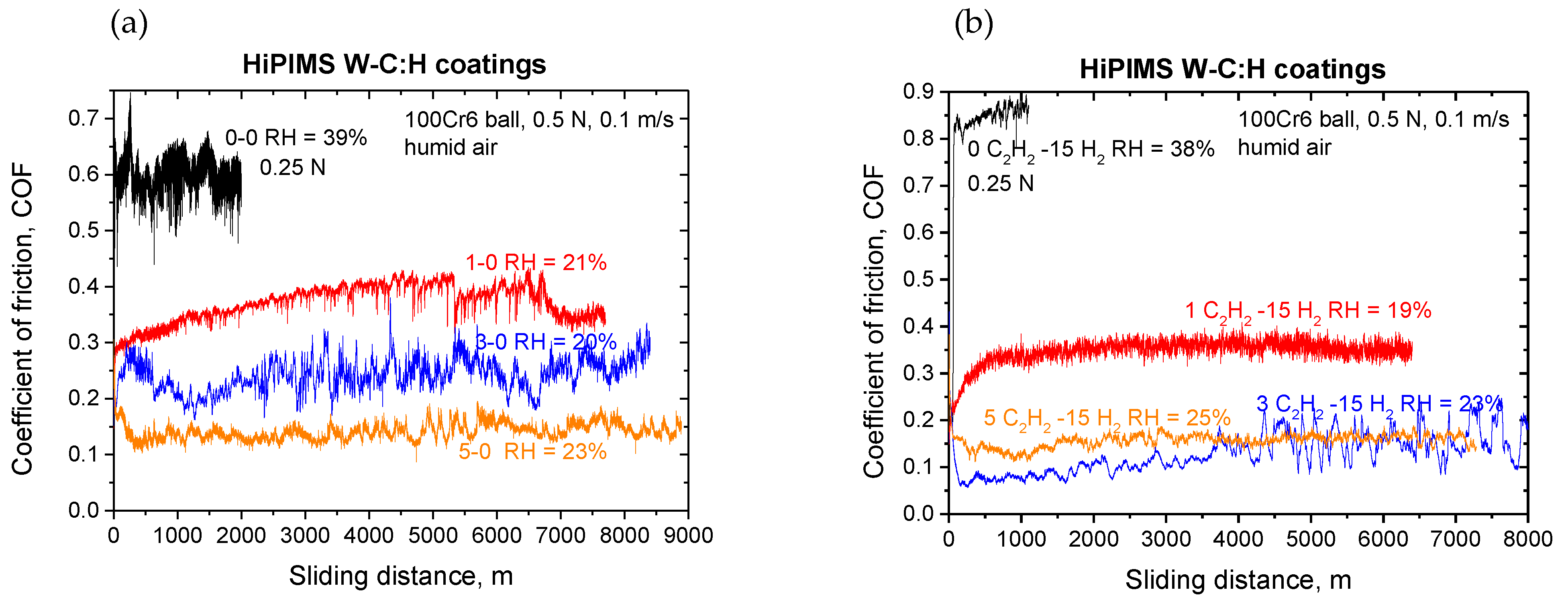 Coatings 12 00493 g005