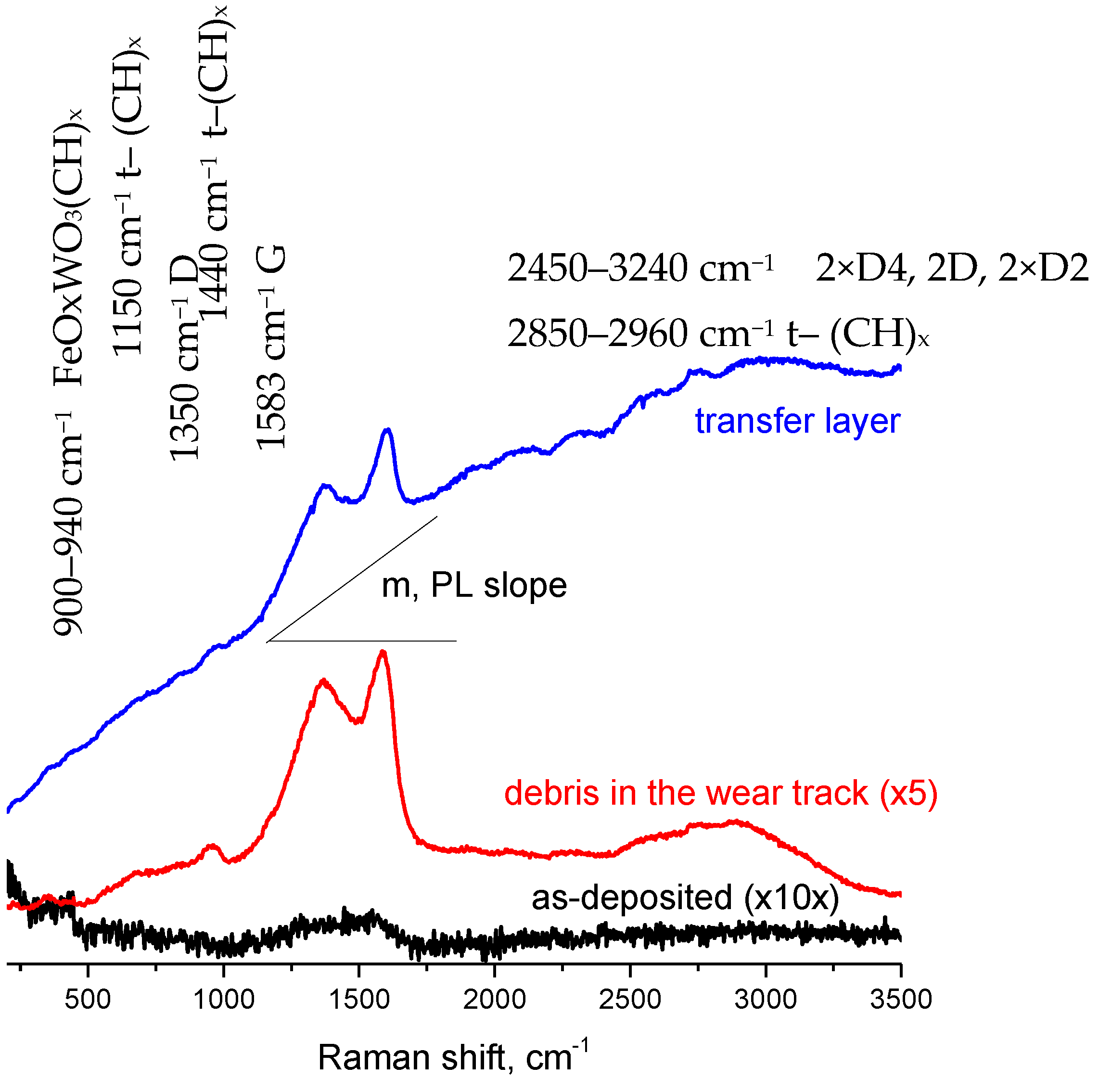 Coatings 12 00493 g014