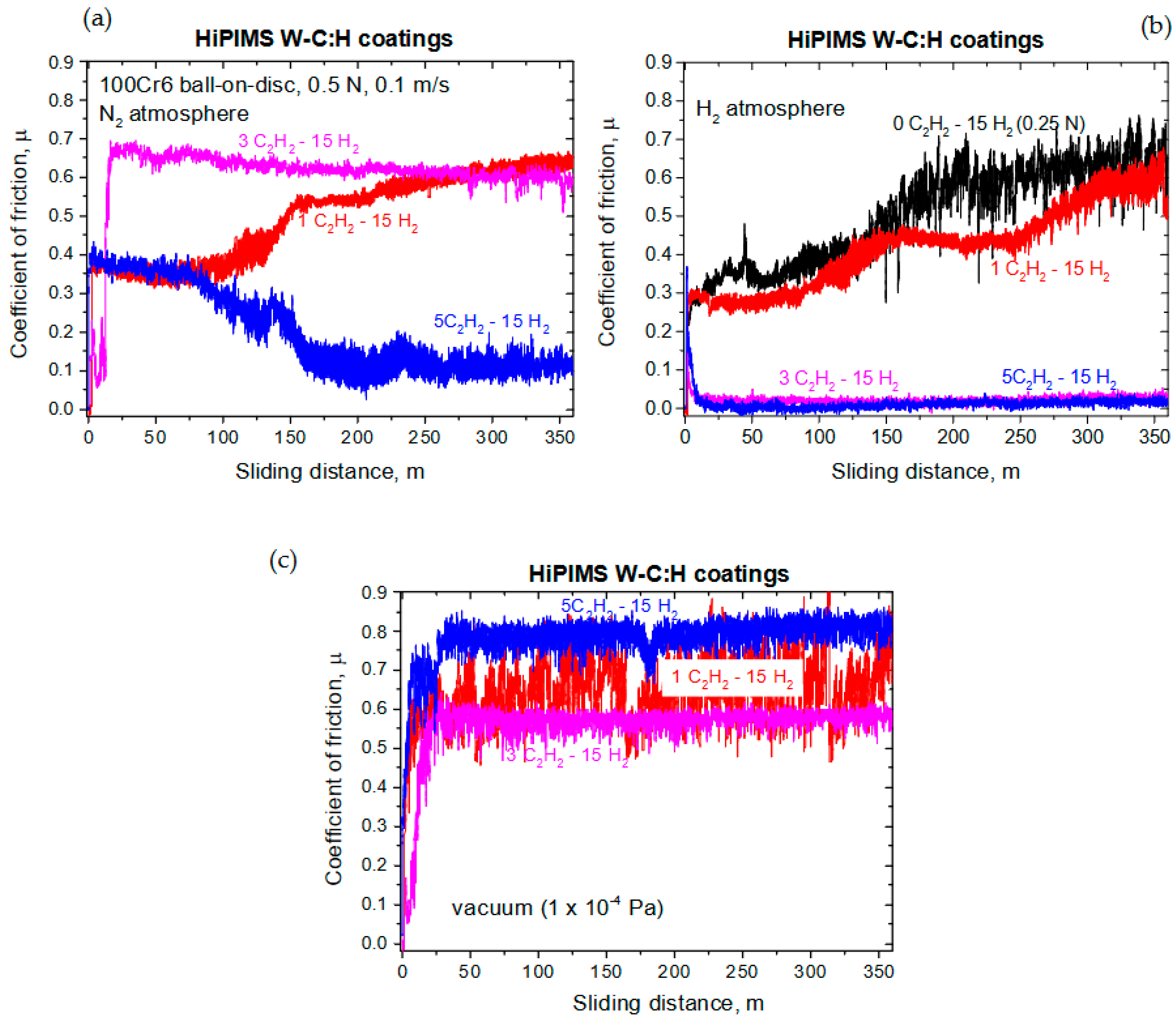 Coatings 12 00493 g015