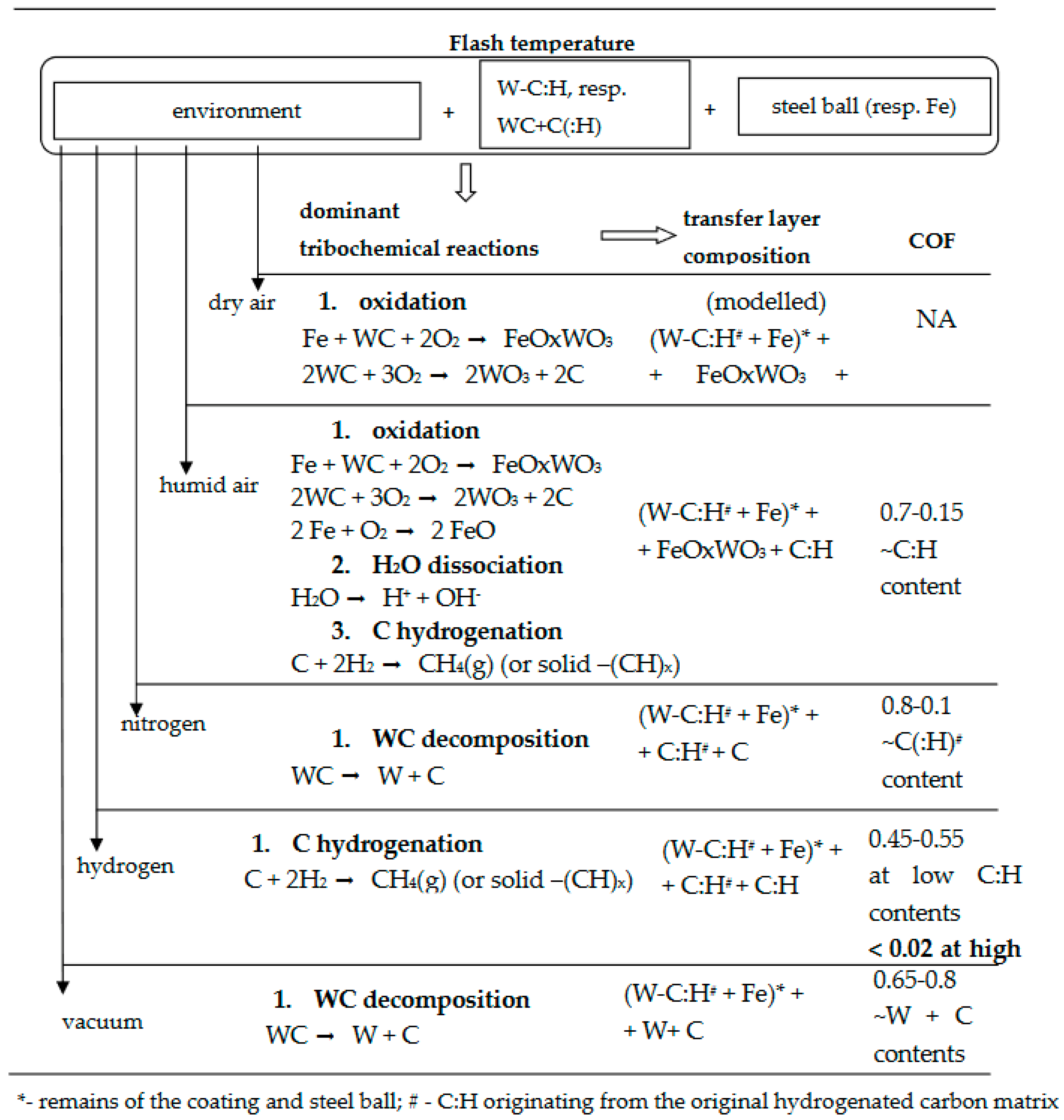 Coatings 12 00493 g023