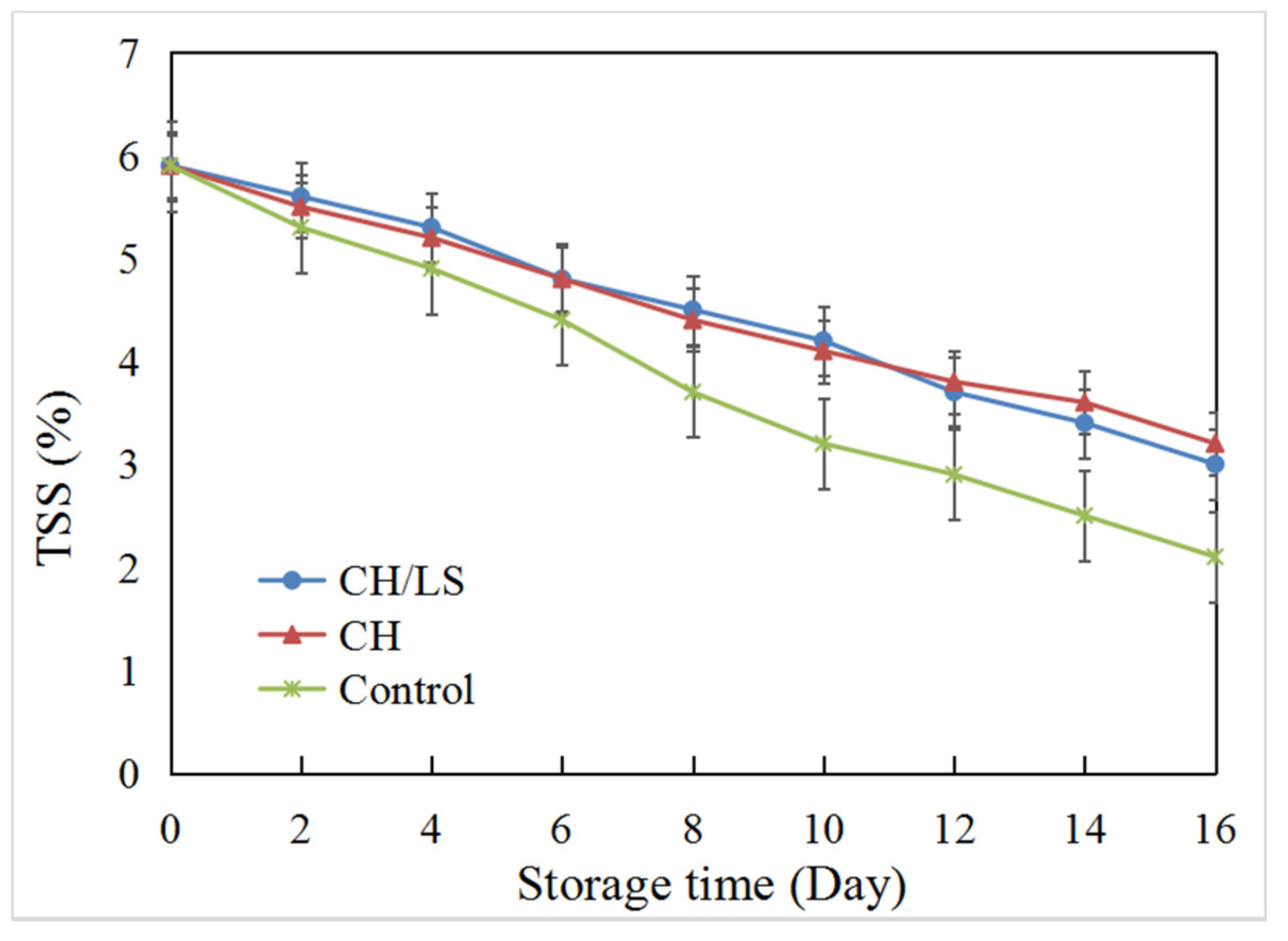 Coatings 12 00494 g004 550
