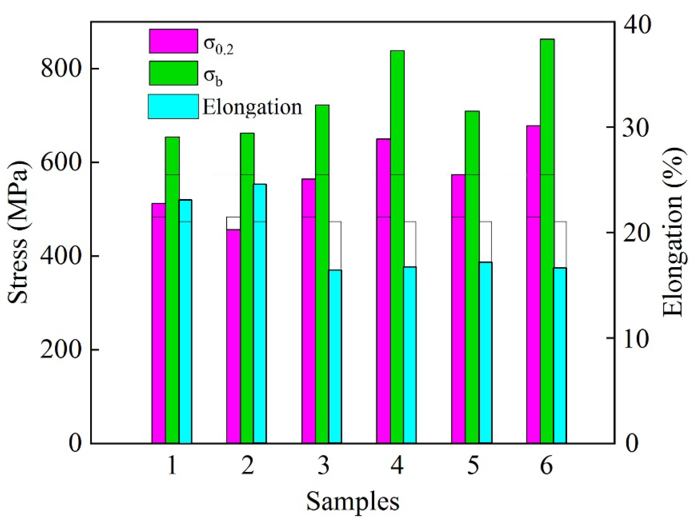 Coatings 12 00495 g007 550