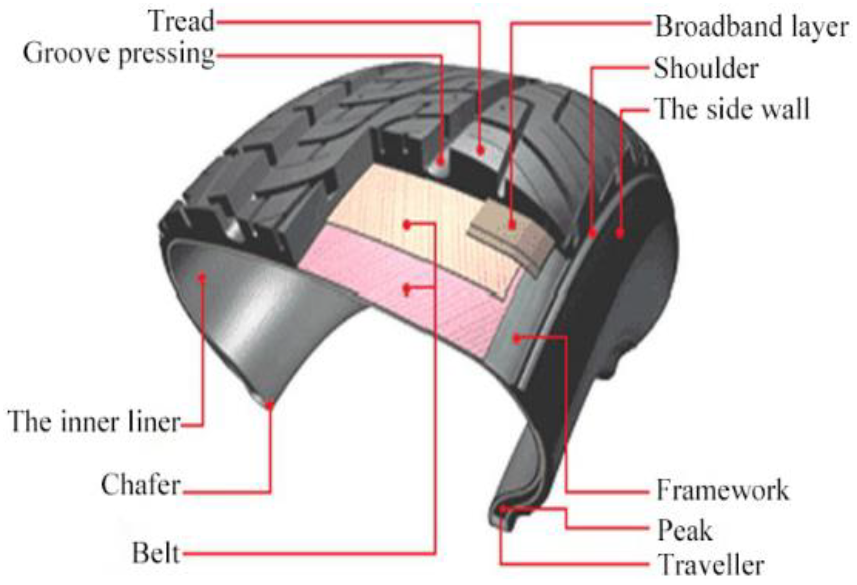 Coatings 12 00496 g002