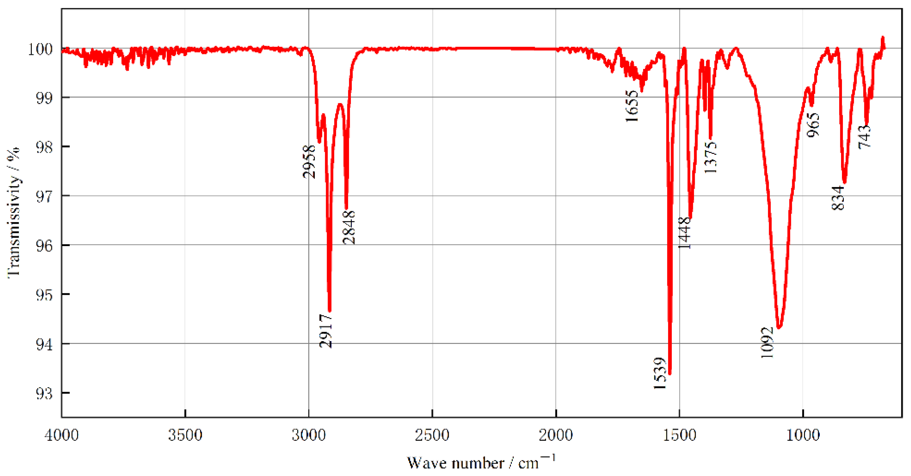 Coatings 12 00496 g005