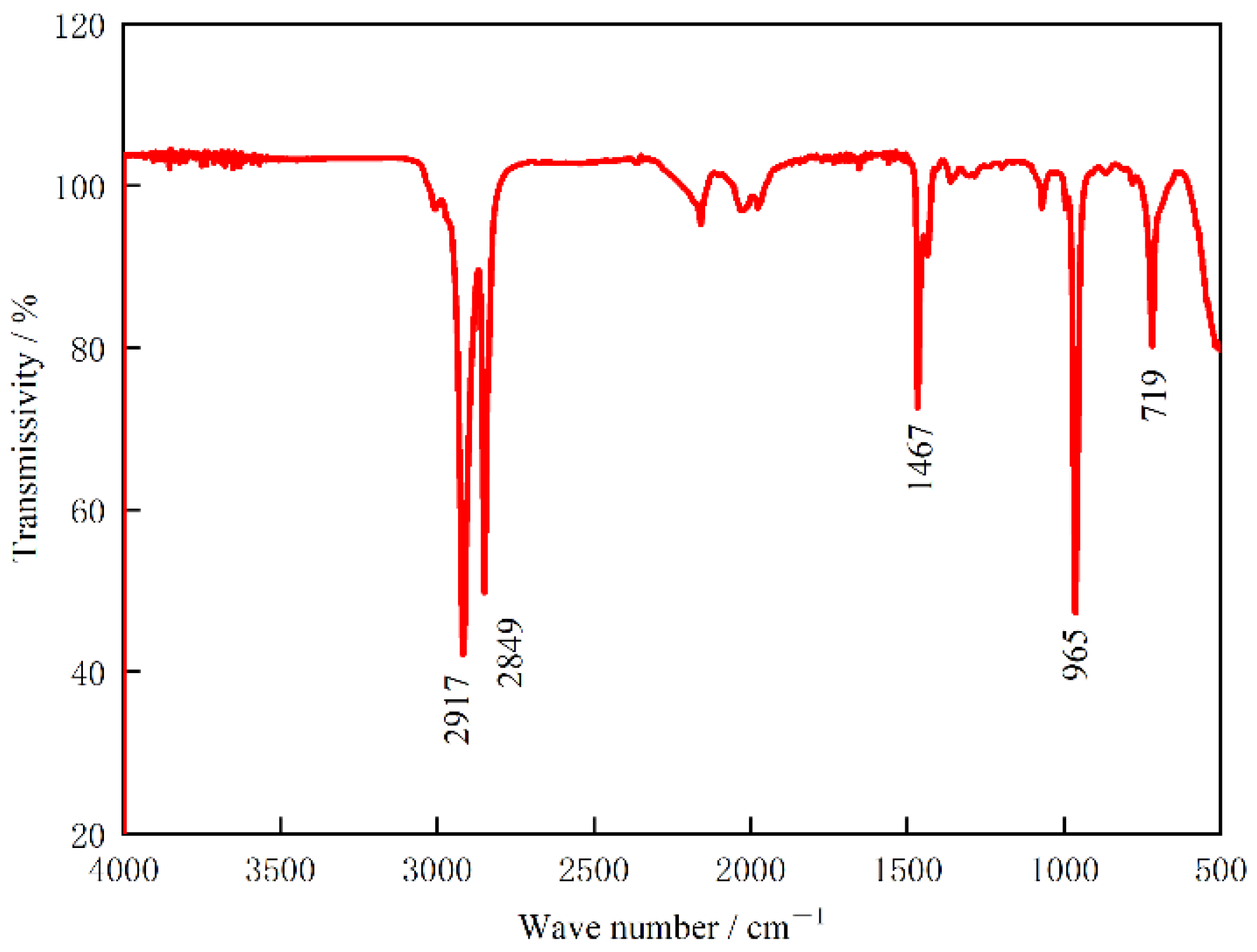 Coatings 12 00496 g007