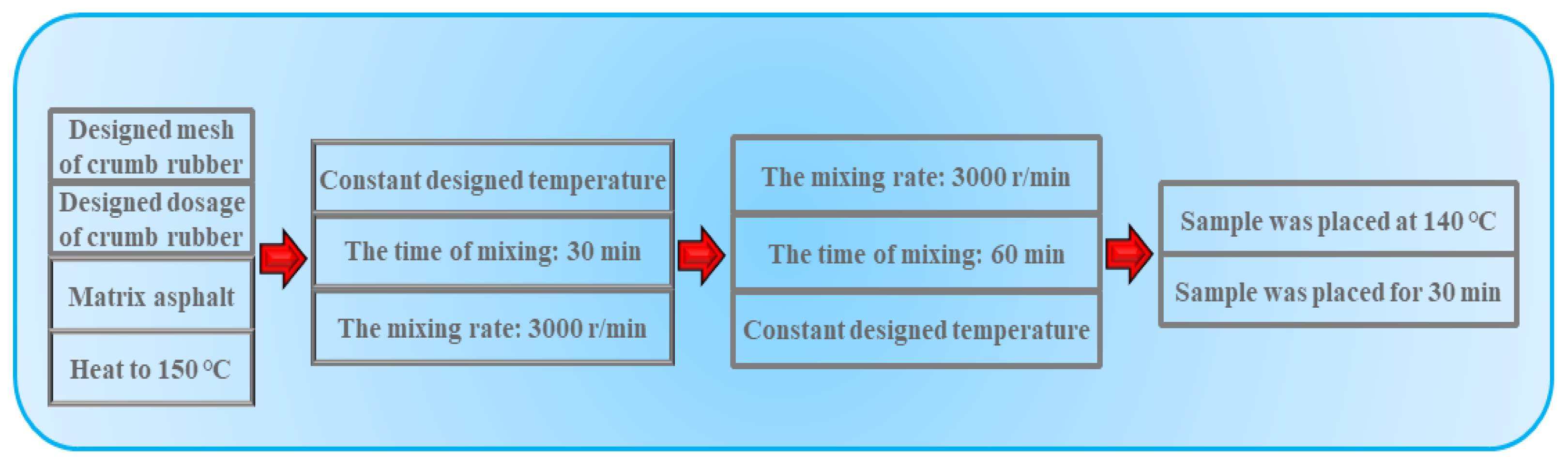 Coatings 12 00496 g009
