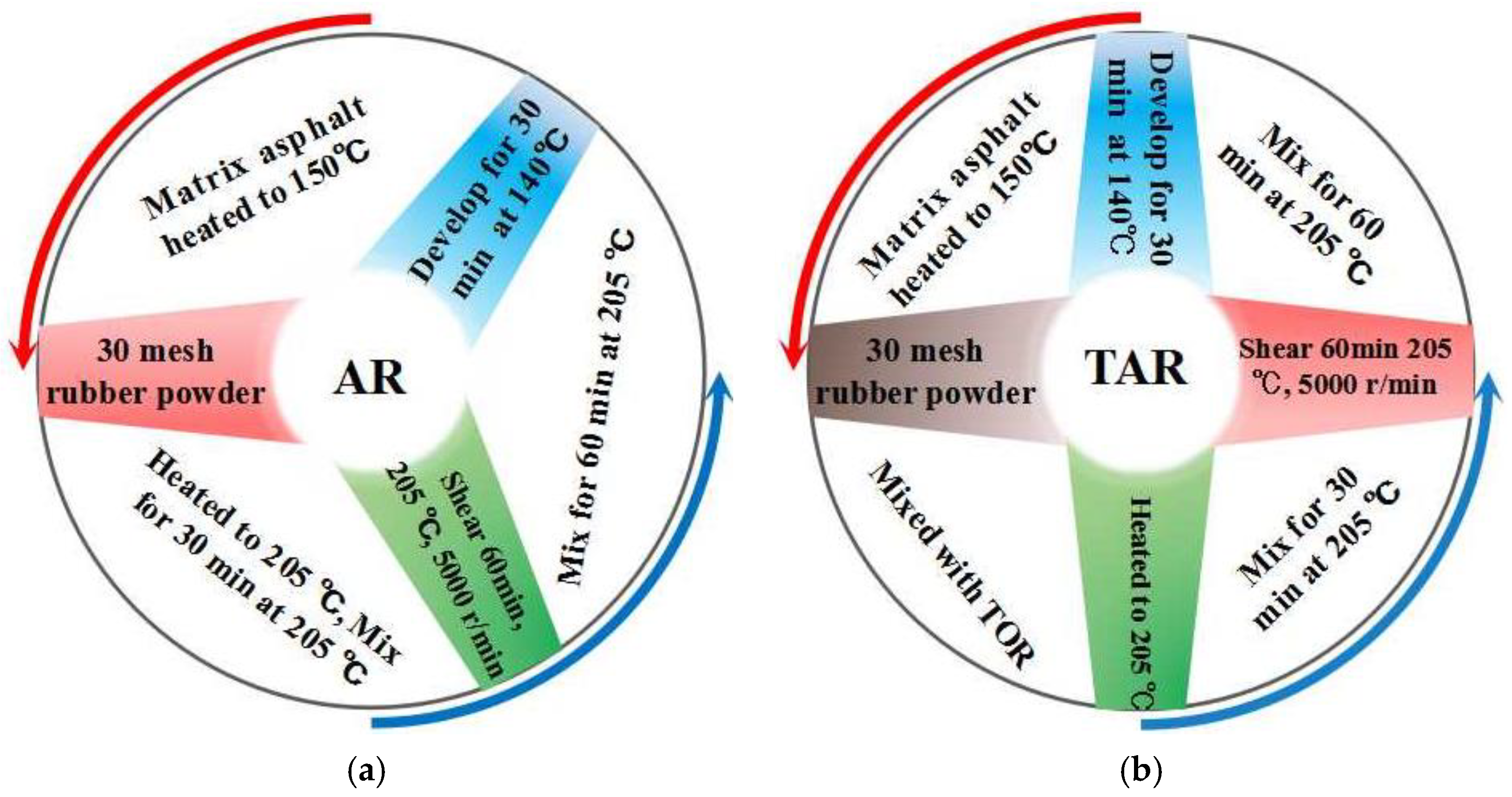 Coatings 12 00496 g011