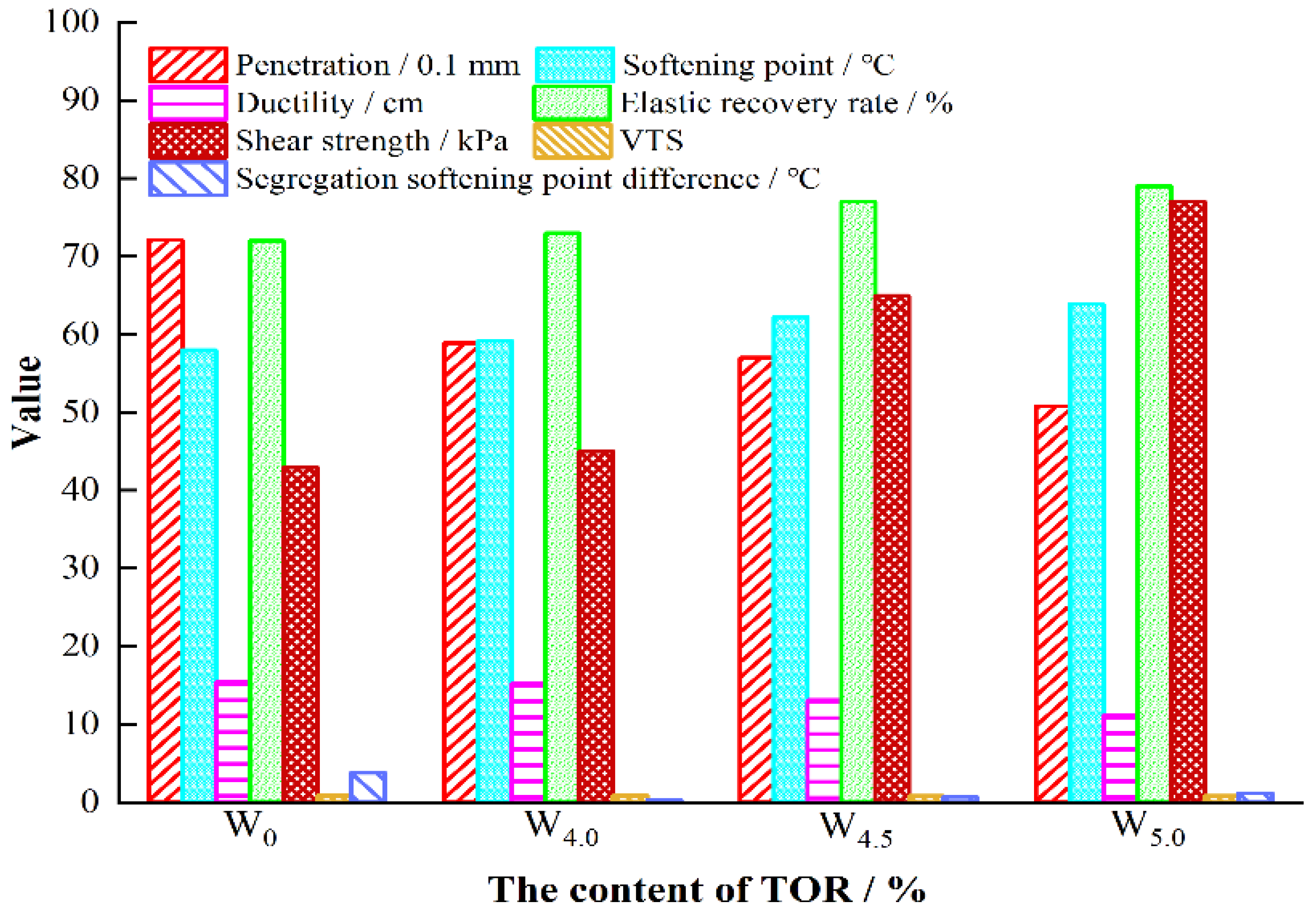 Coatings 12 00496 g012