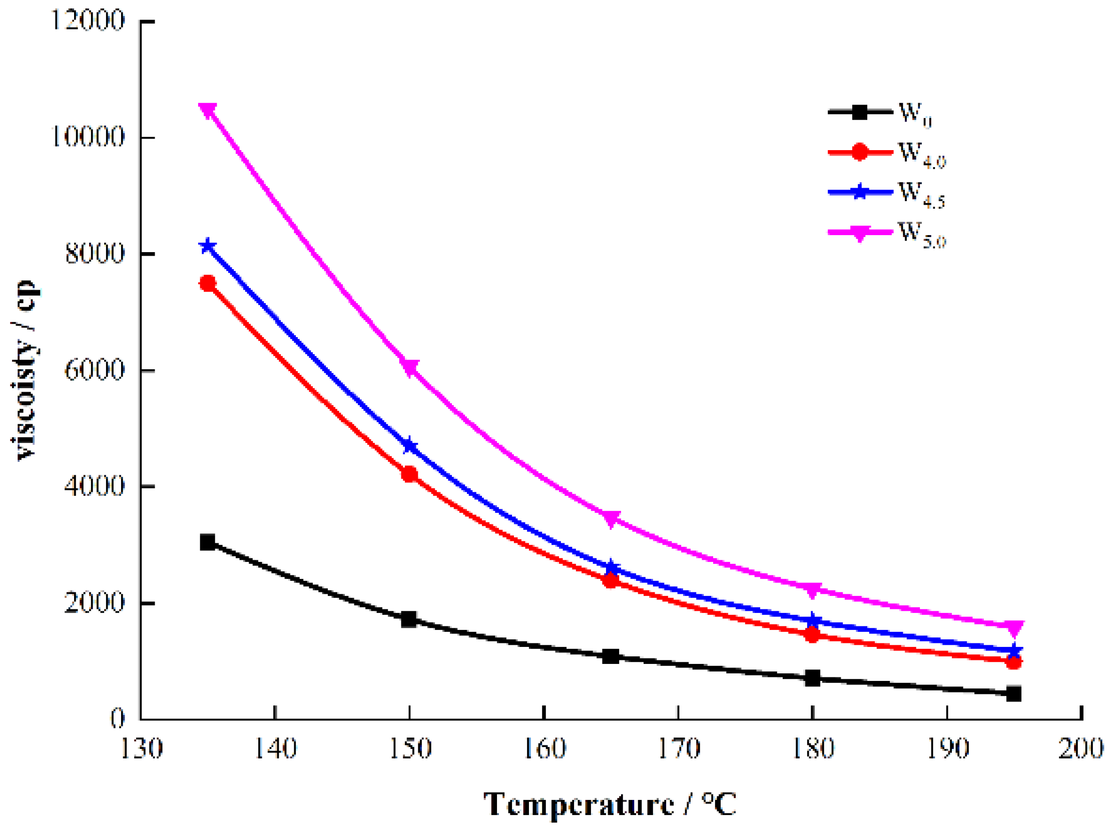 Coatings 12 00496 g013
