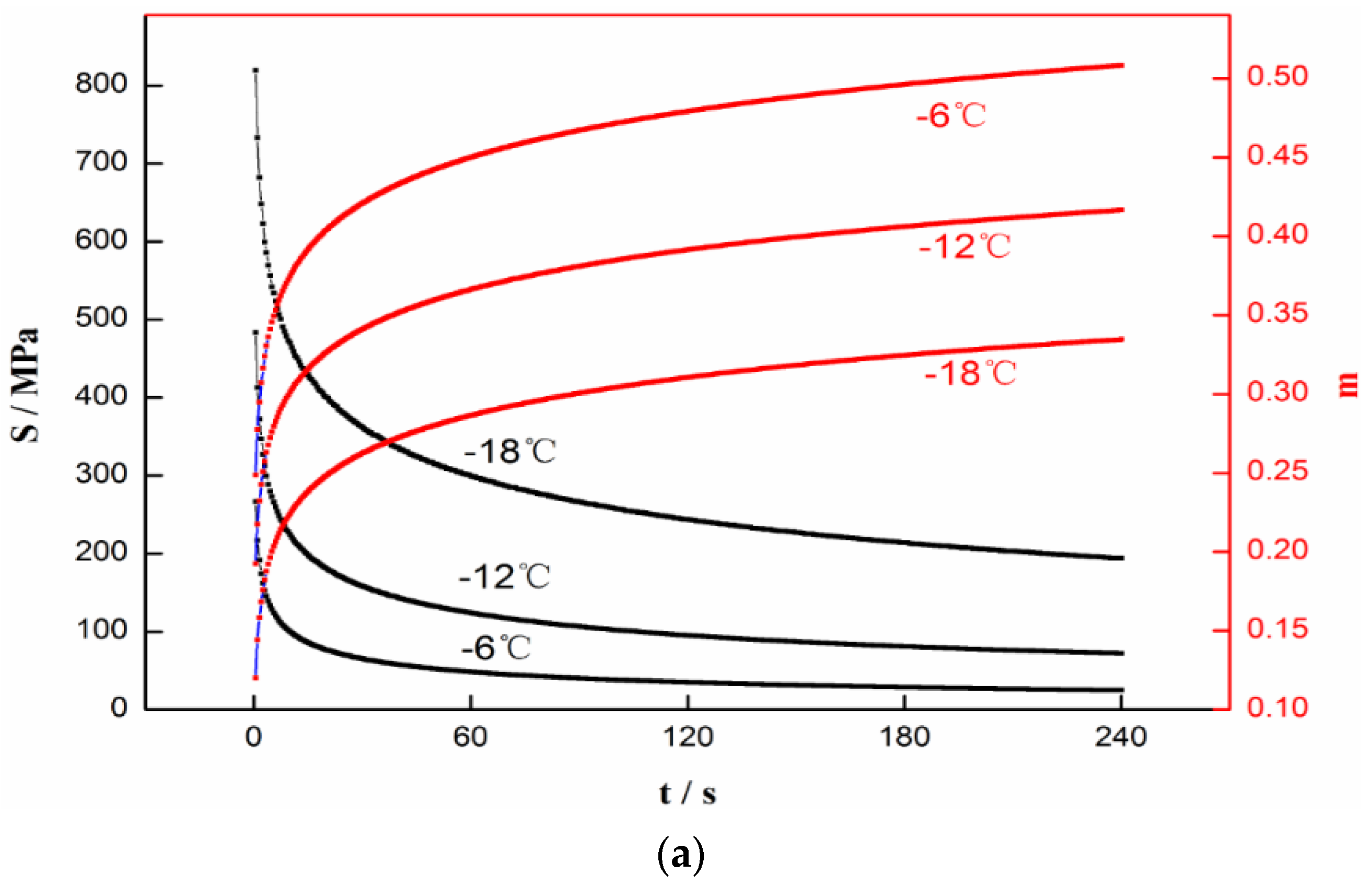 Coatings 12 00496 g017a