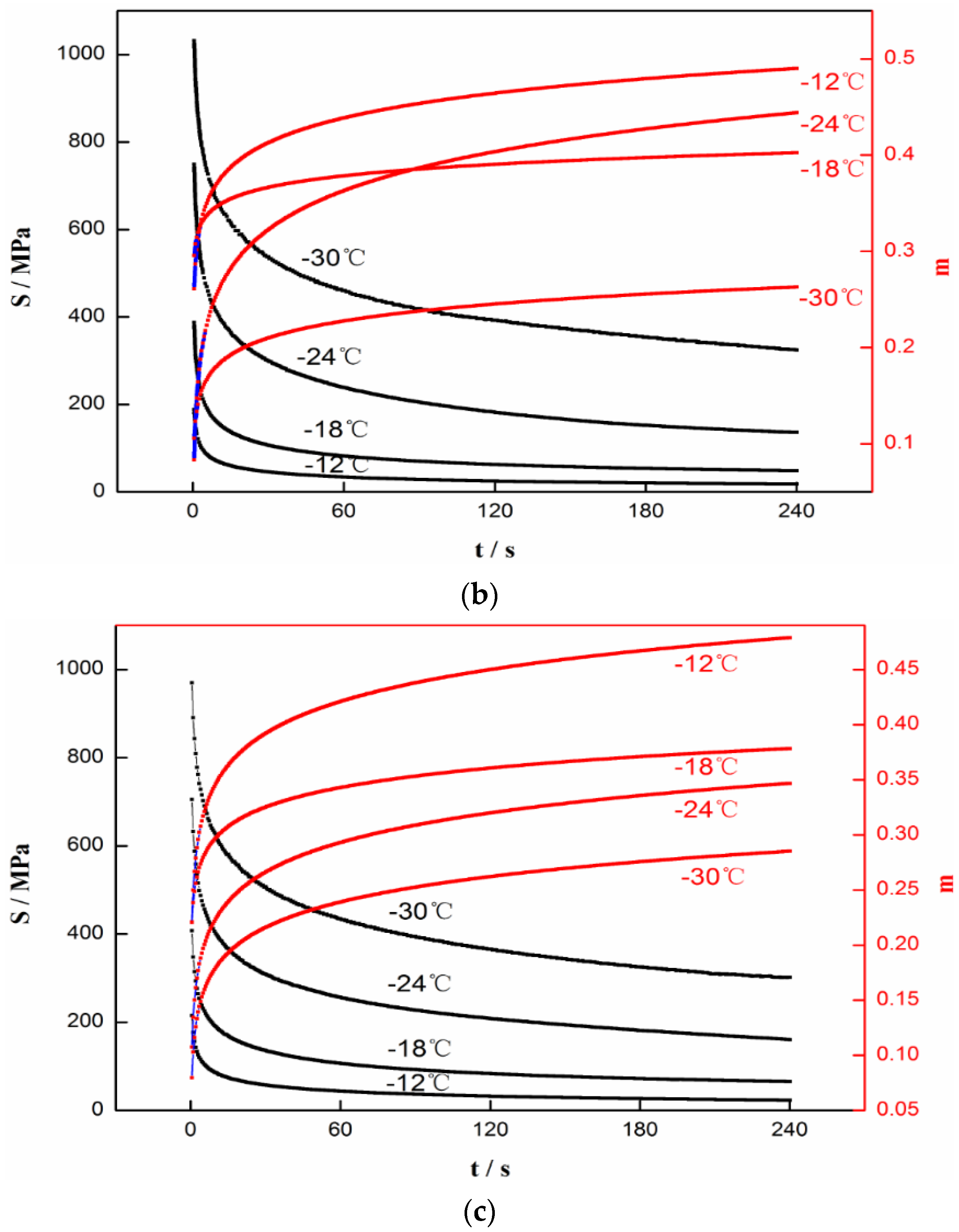 Coatings 12 00496 g017b