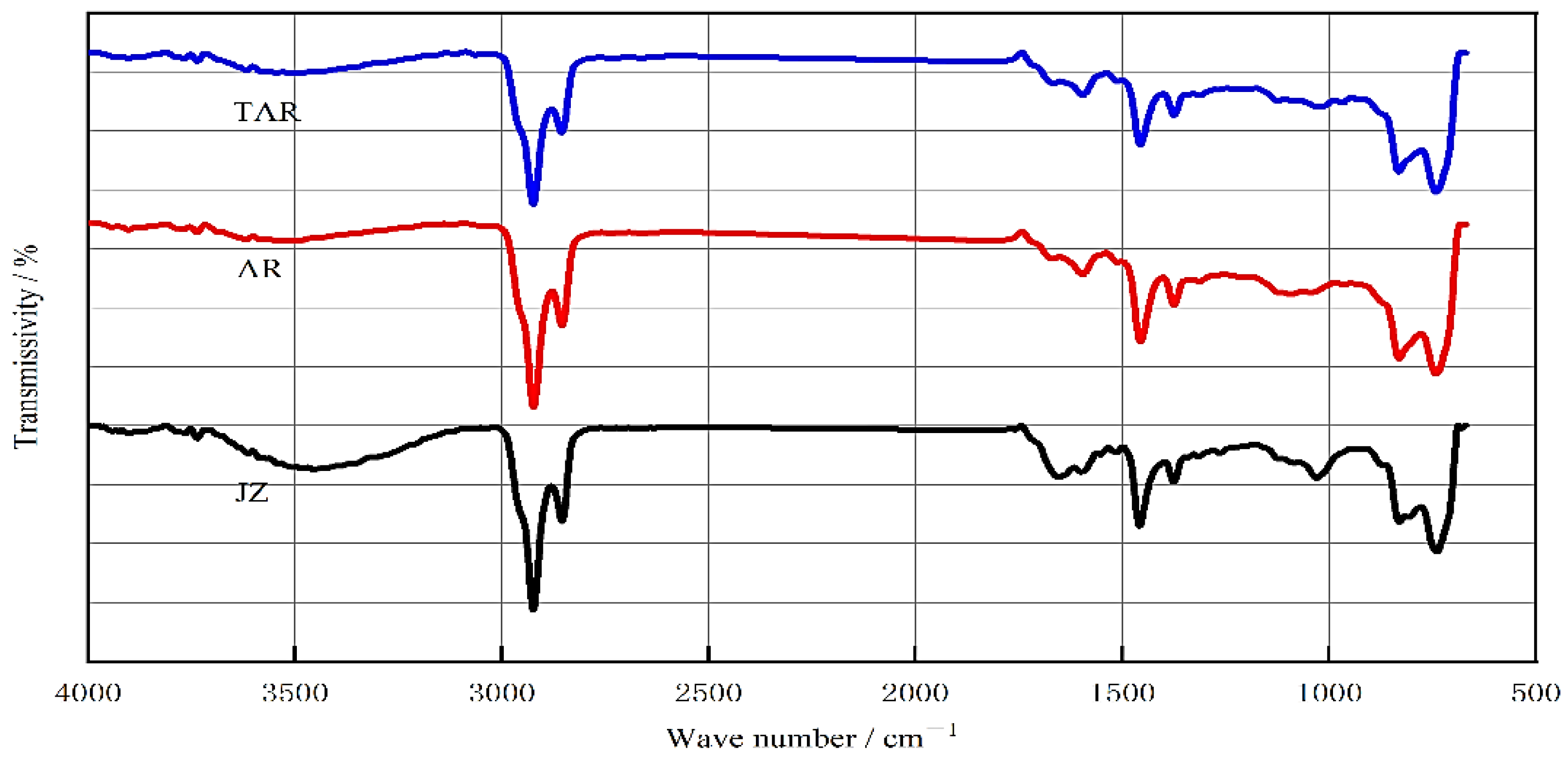 Coatings 12 00496 g025