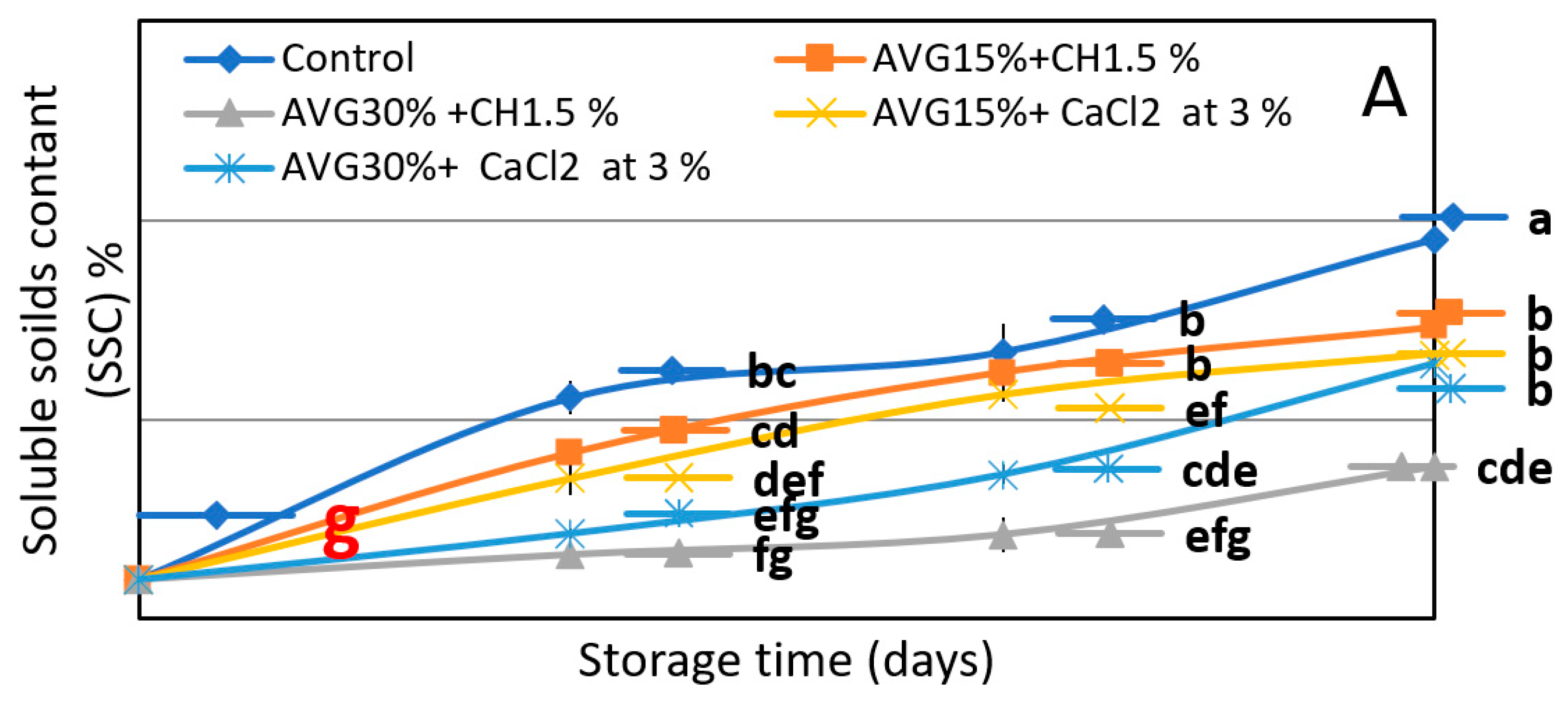 Coatings 12 00498 g001a