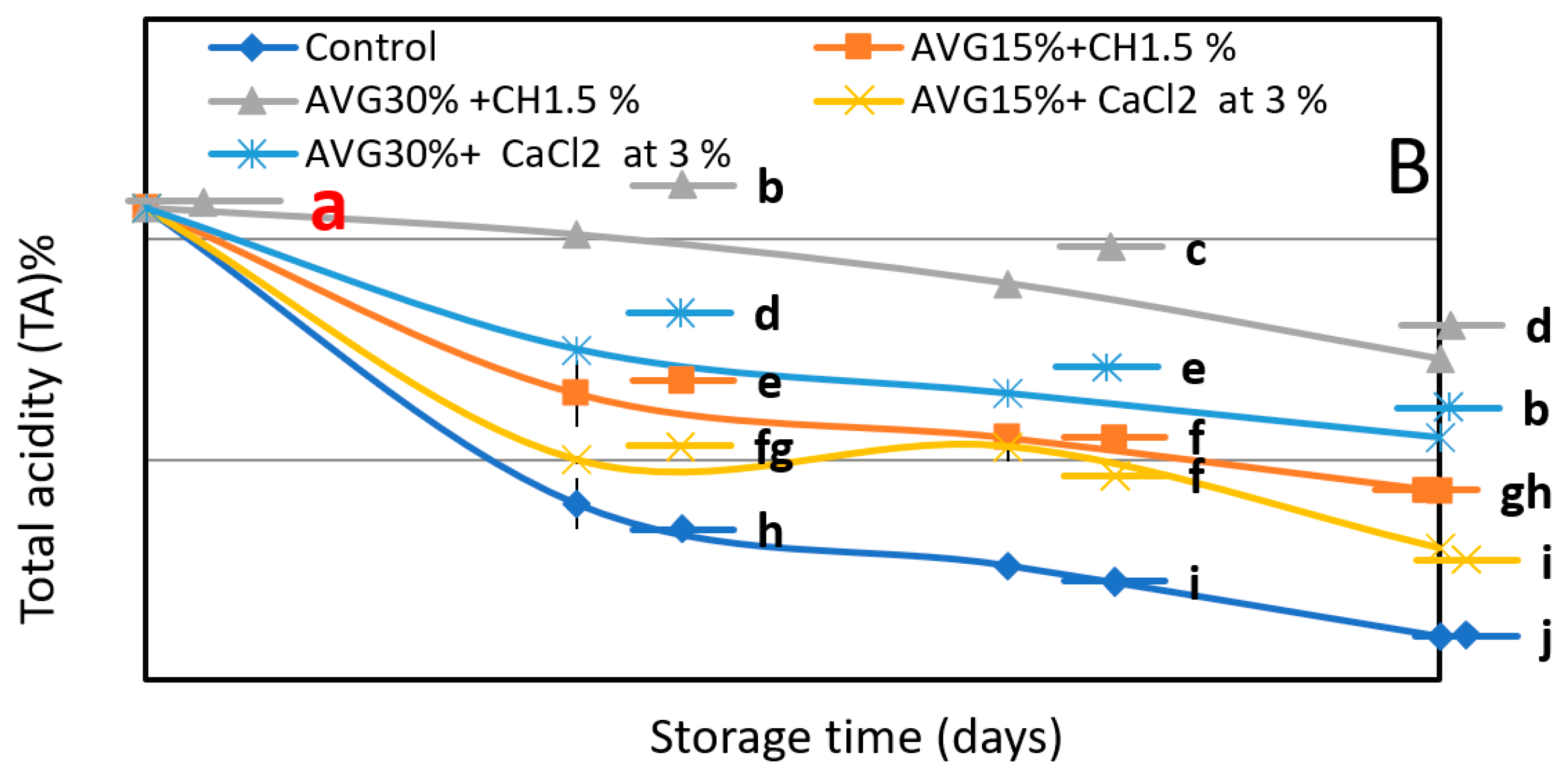 Coatings 12 00498 g001b