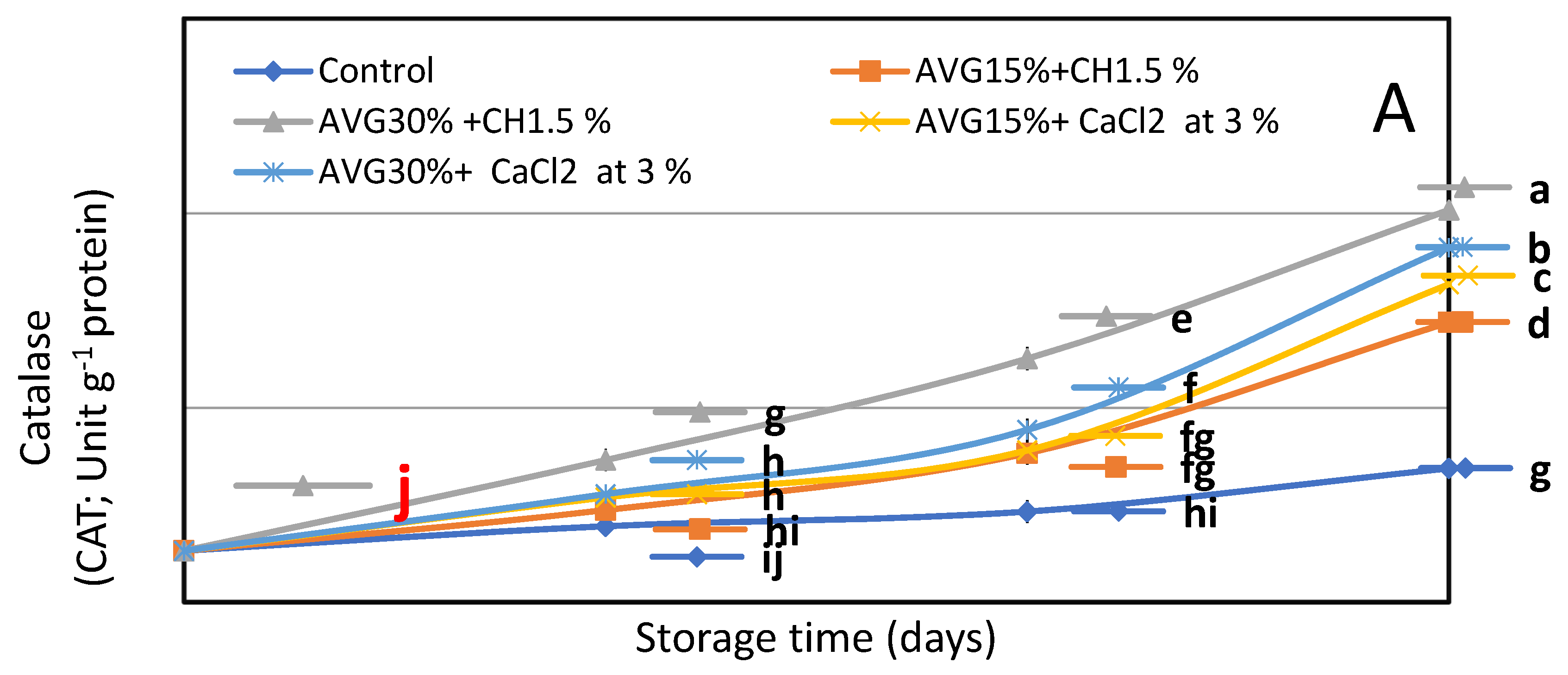 Coatings 12 00498 g004a