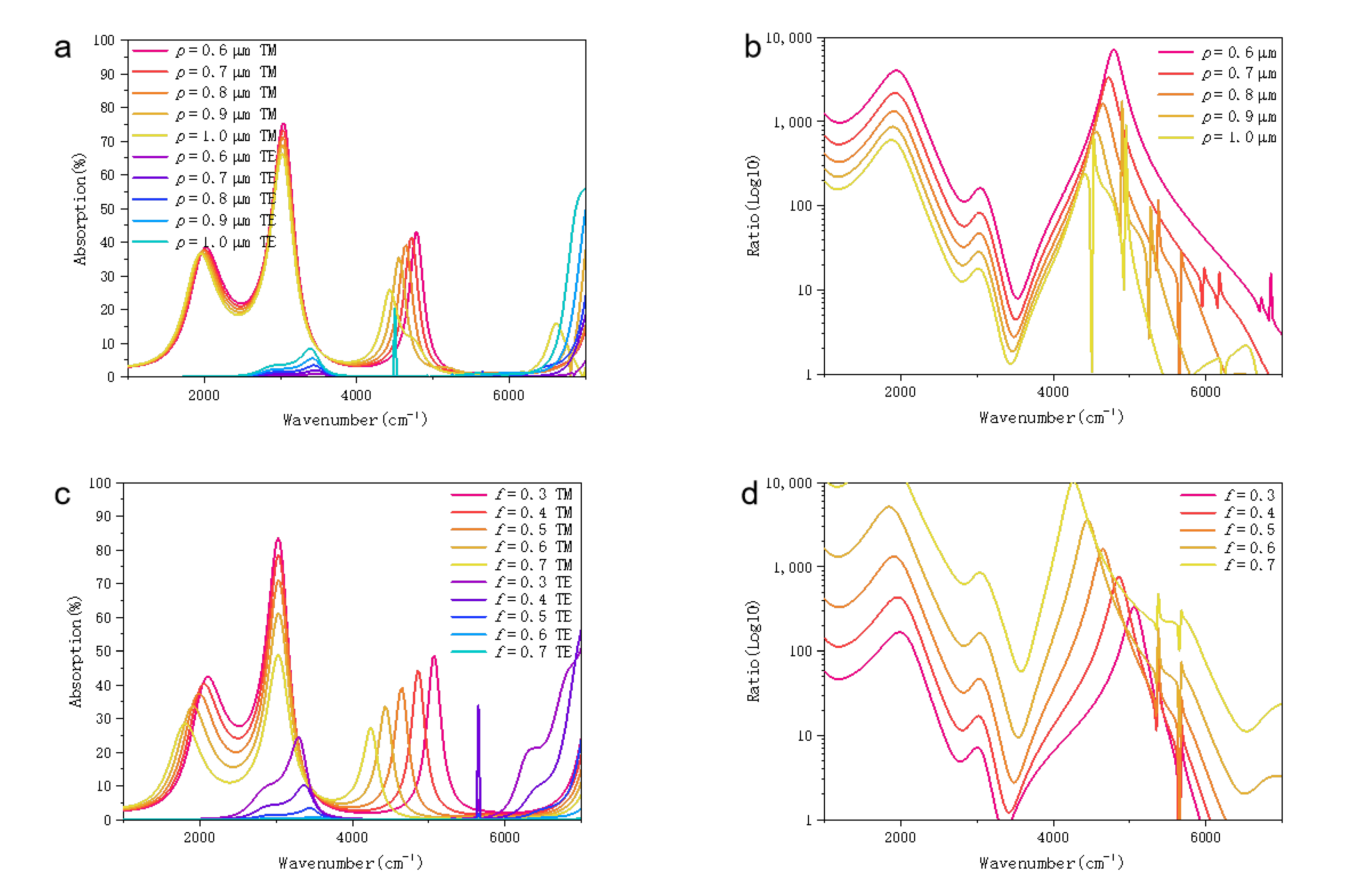 Coatings 12 00499 g002