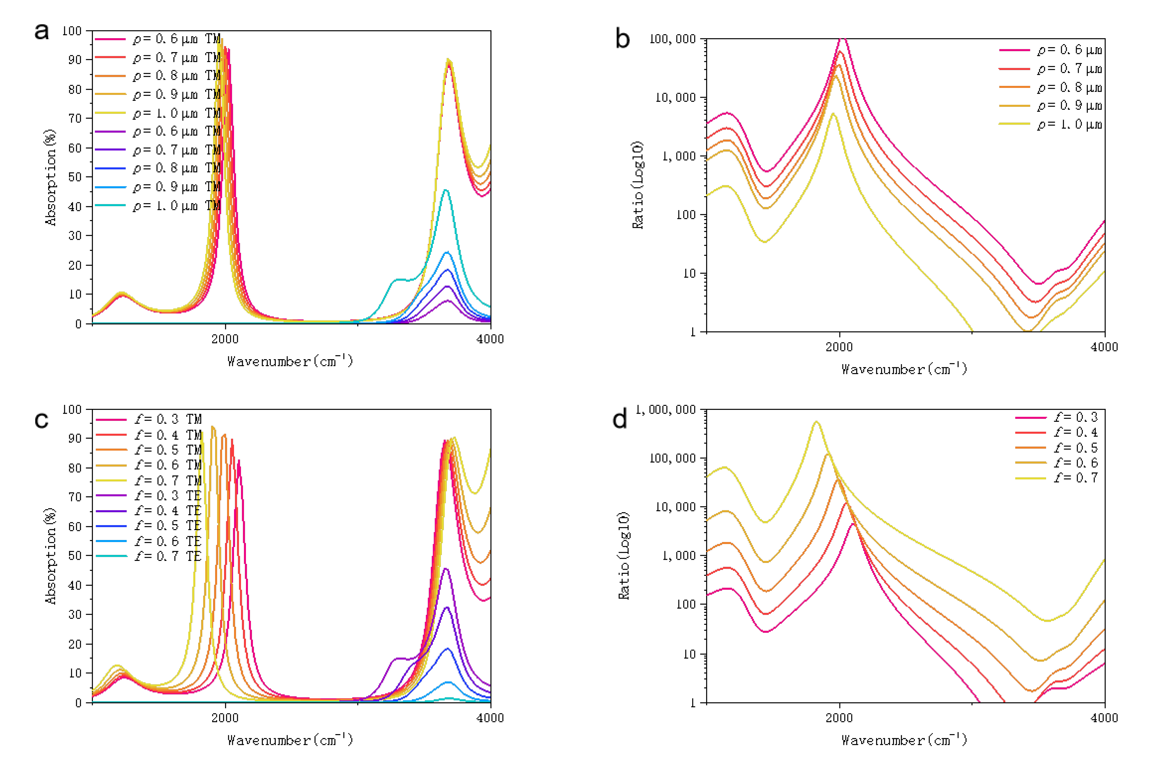 Coatings 12 00499 g003