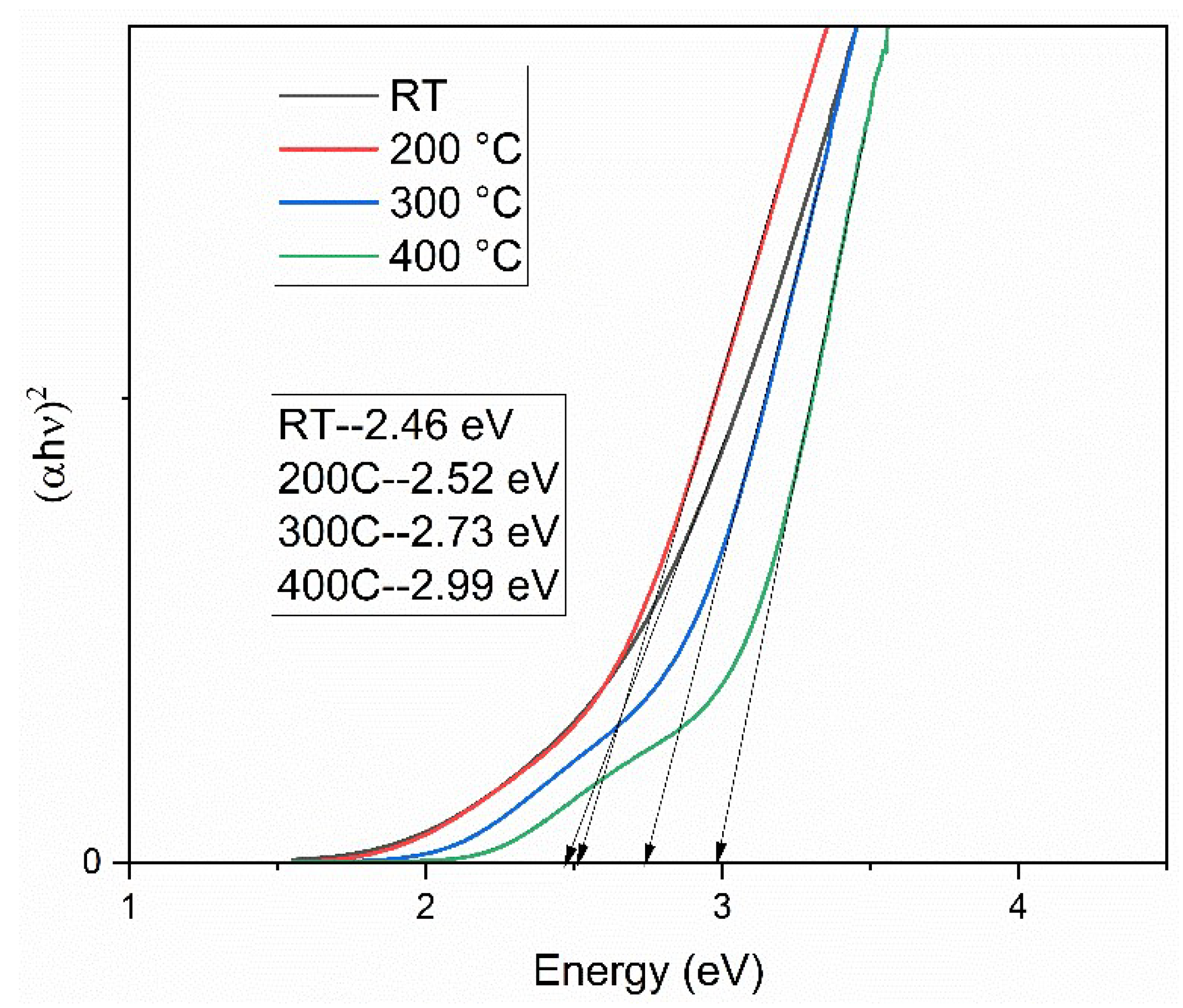 Coatings 12 00500 g006