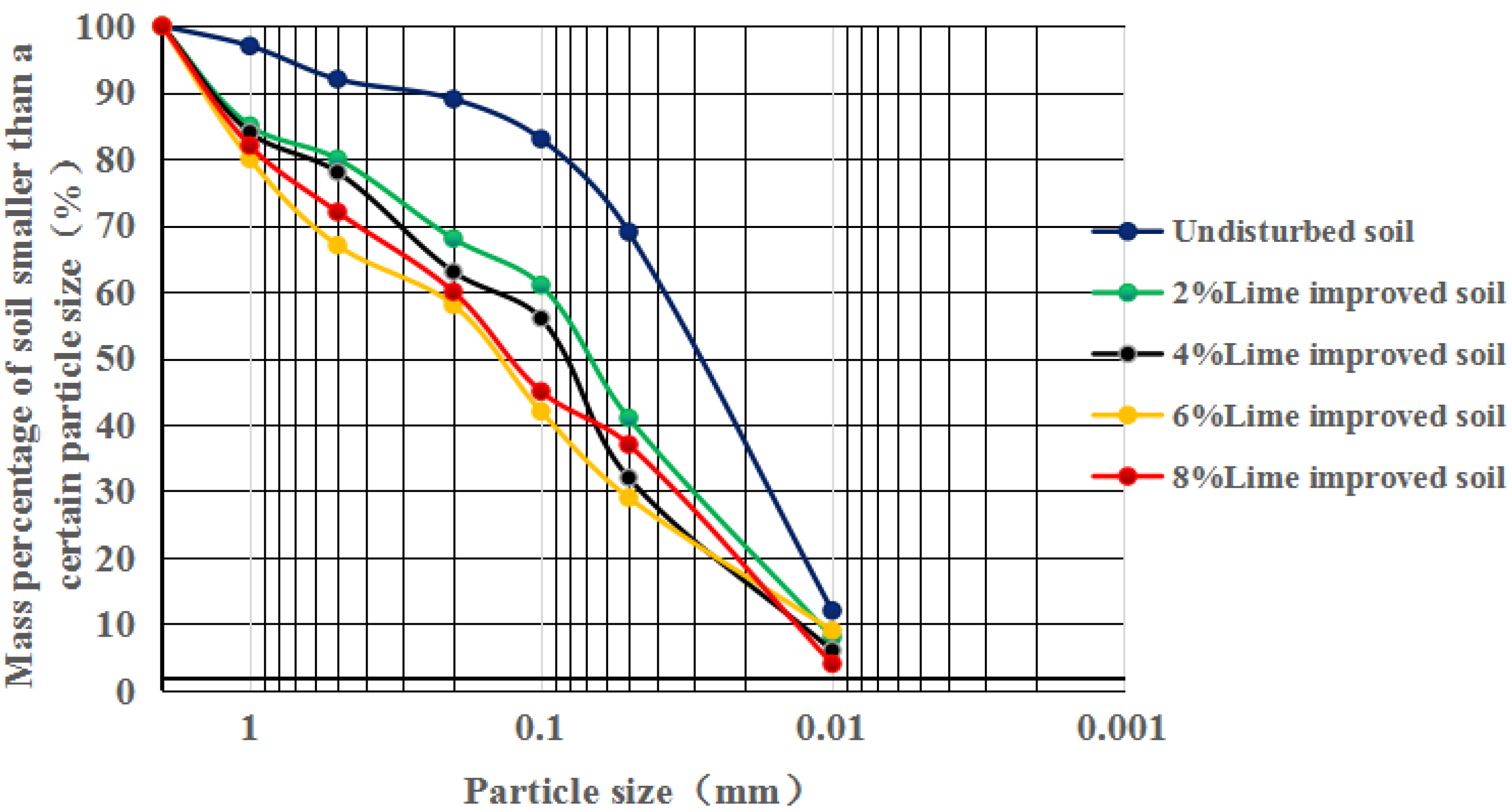 Coatings 12 00501 g005 550