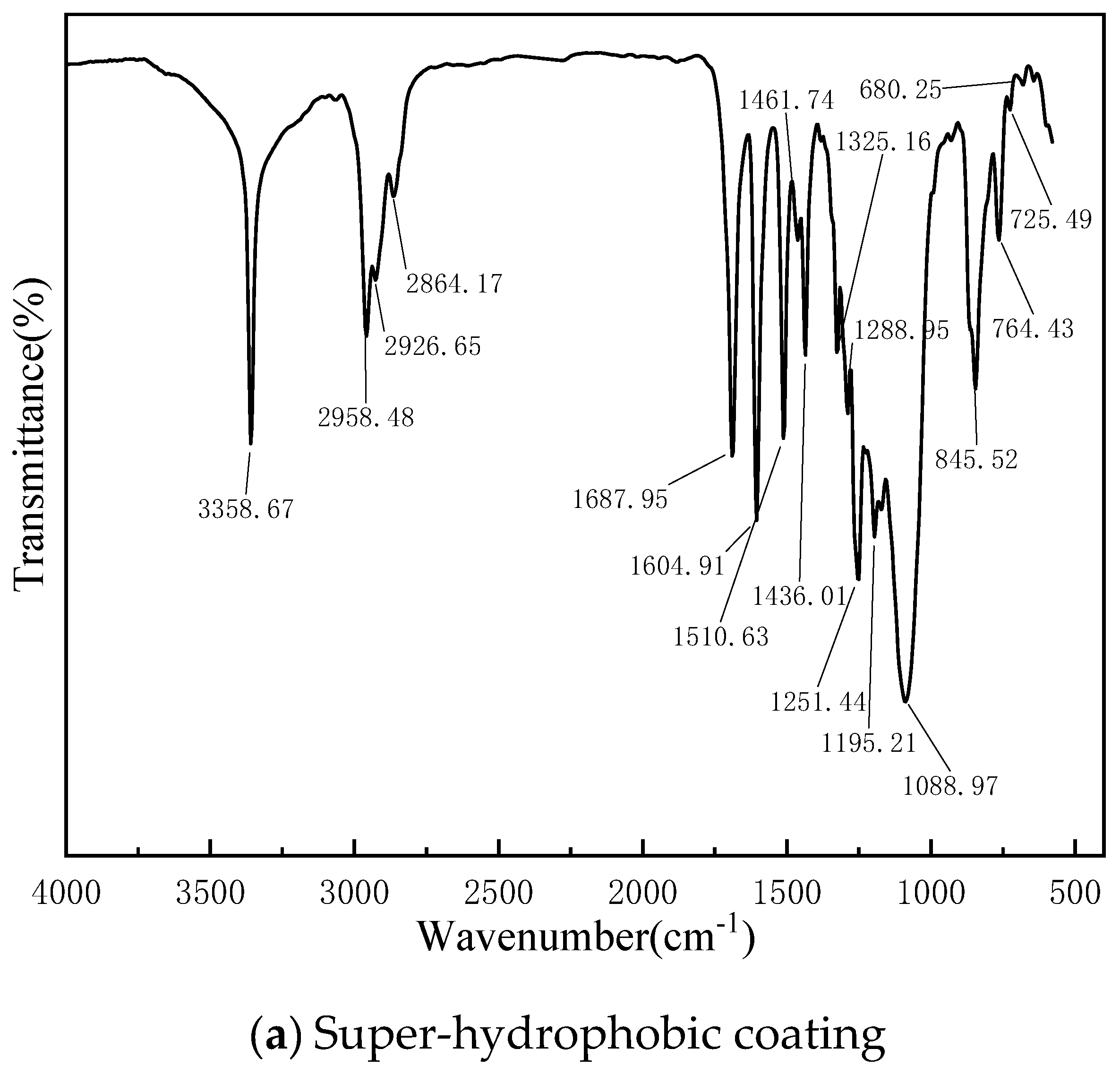Coatings 12 00502 g004a 550