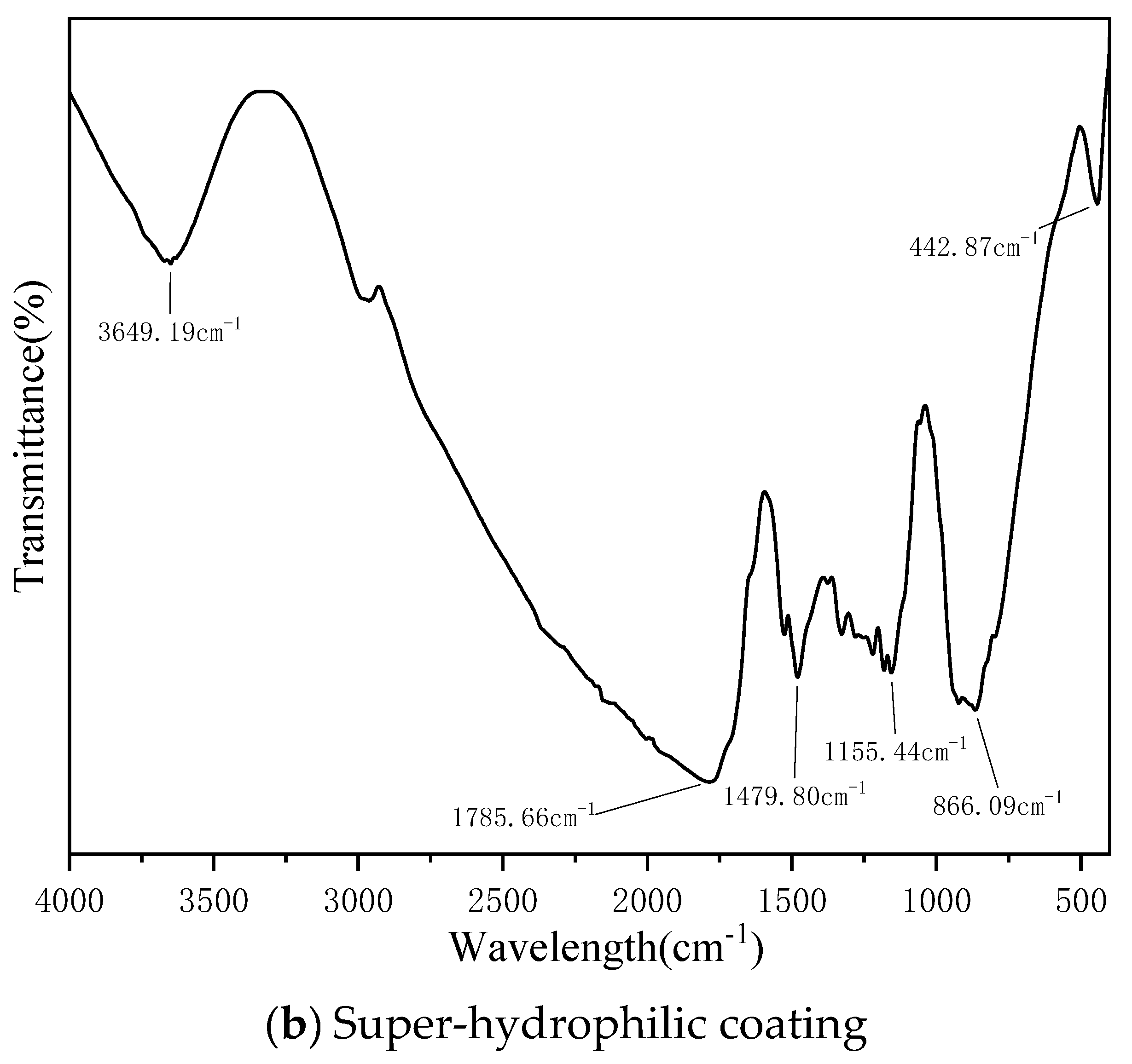 Coatings 12 00502 g004b 550