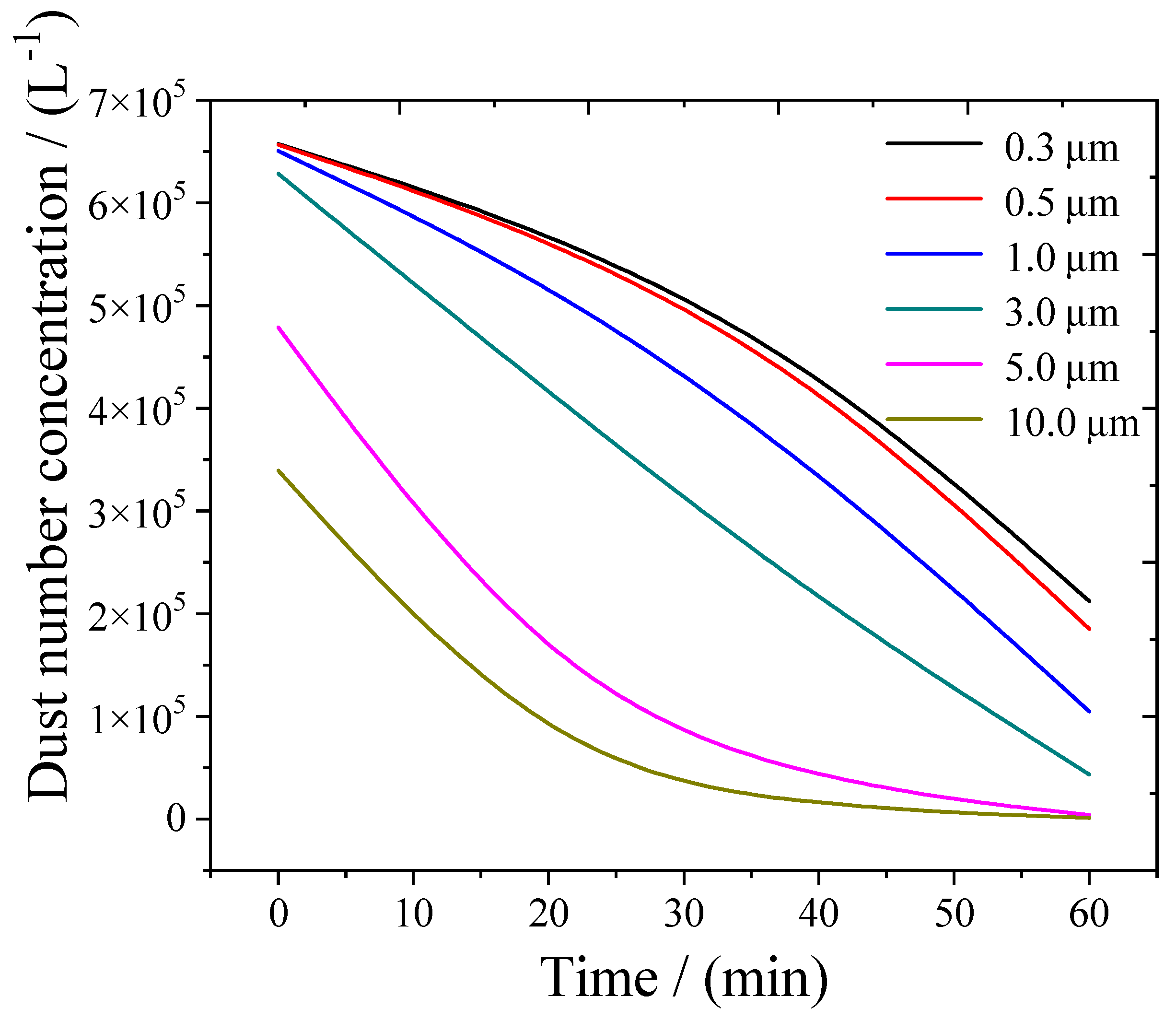 Coatings 12 00502 g006 550