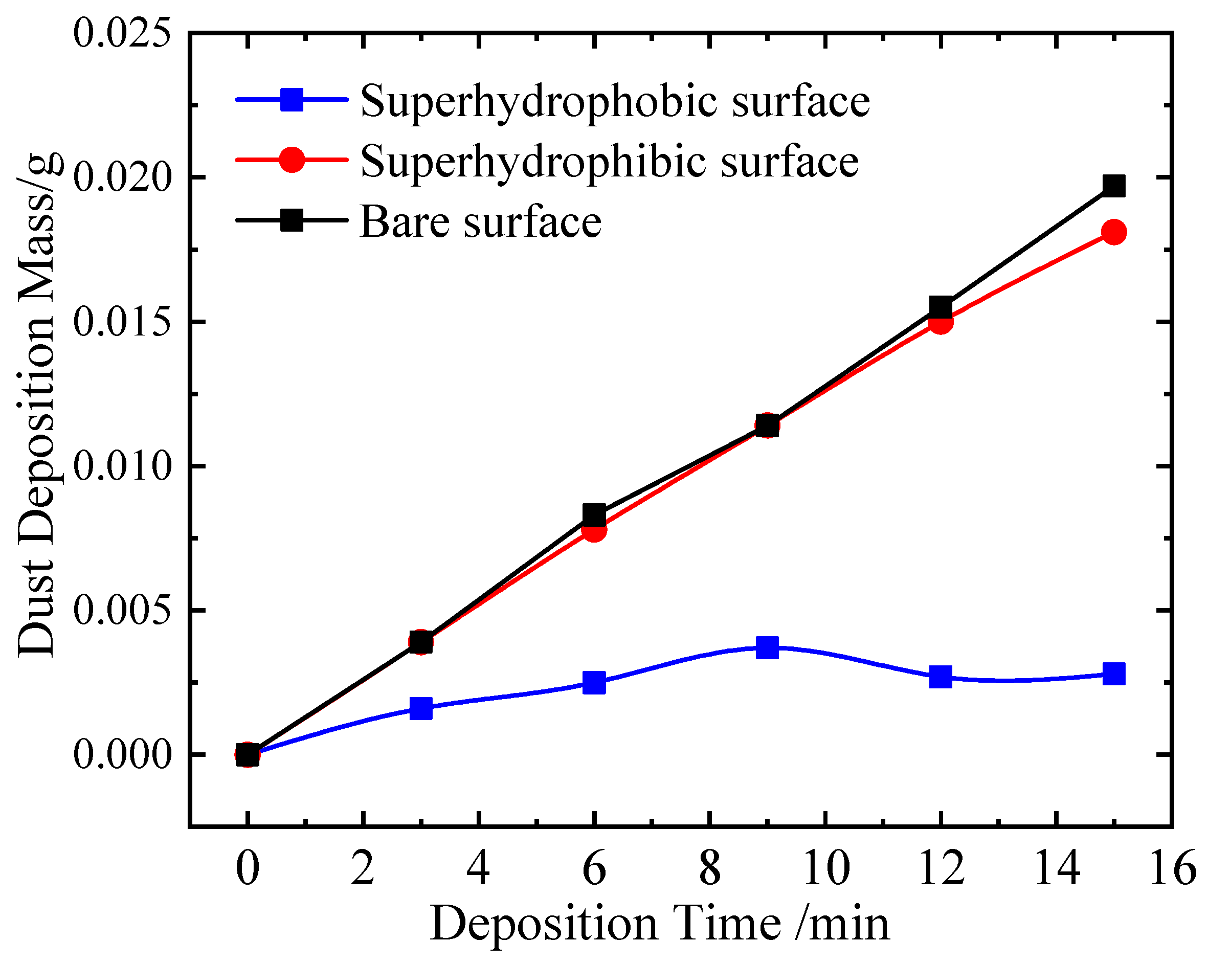 Coatings 12 00502 g007 550