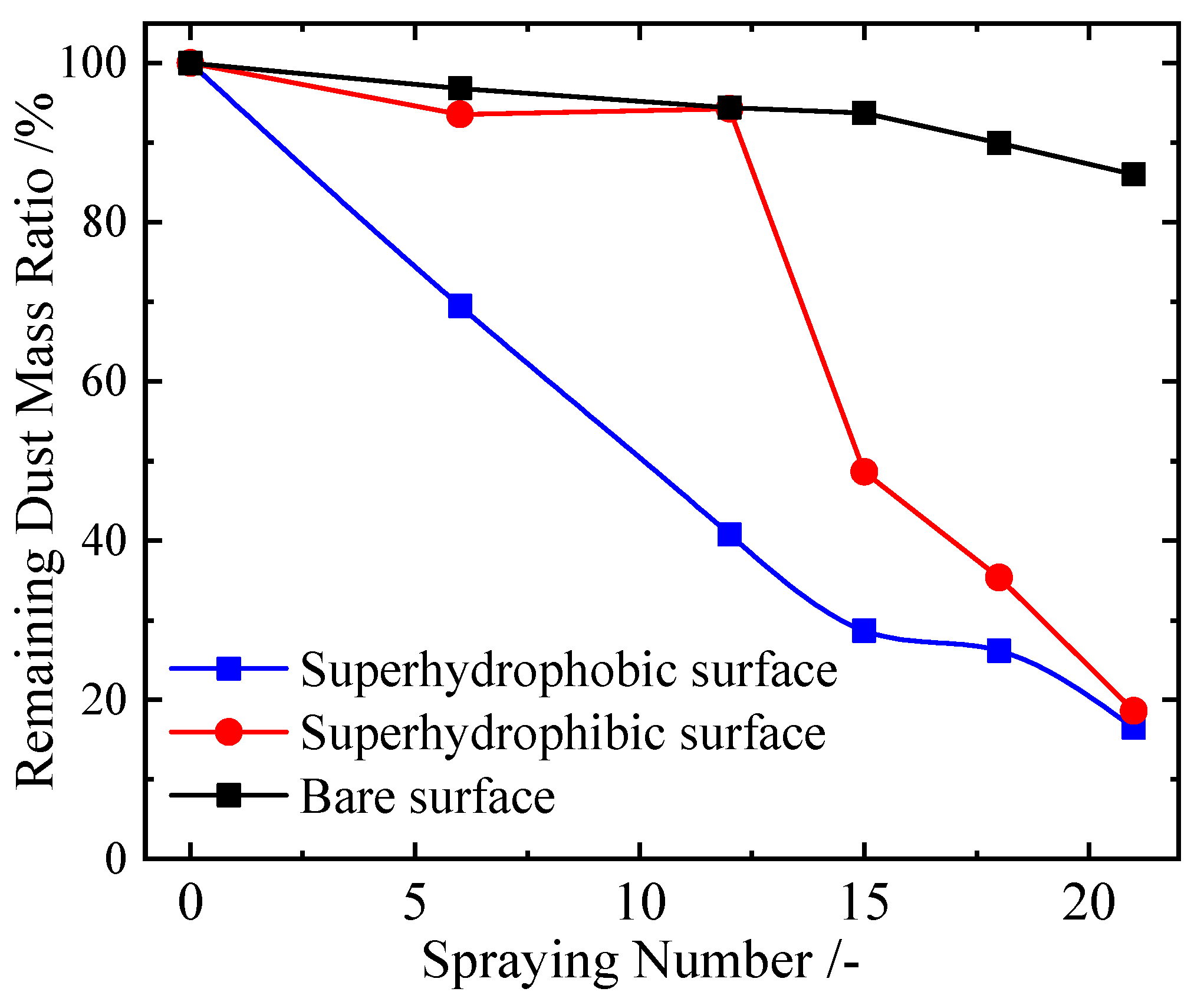Coatings 12 00502 g011 550