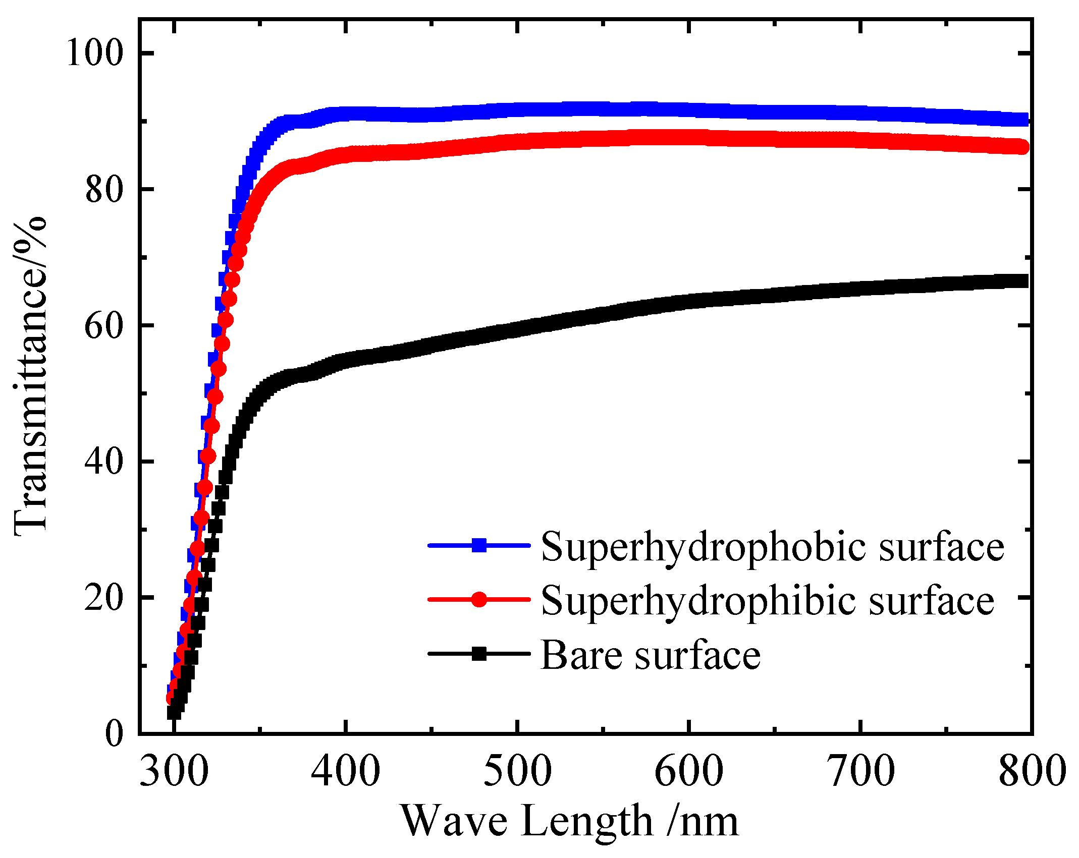 Coatings 12 00502 g012 550