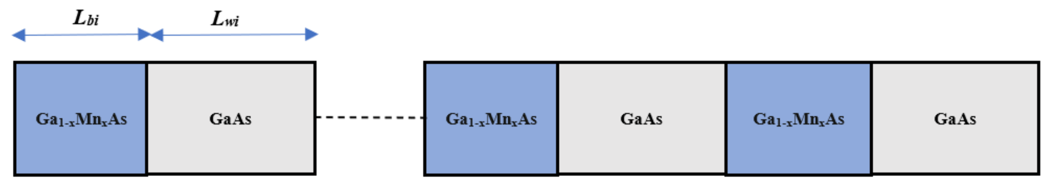 Coatings 12 00504 g002