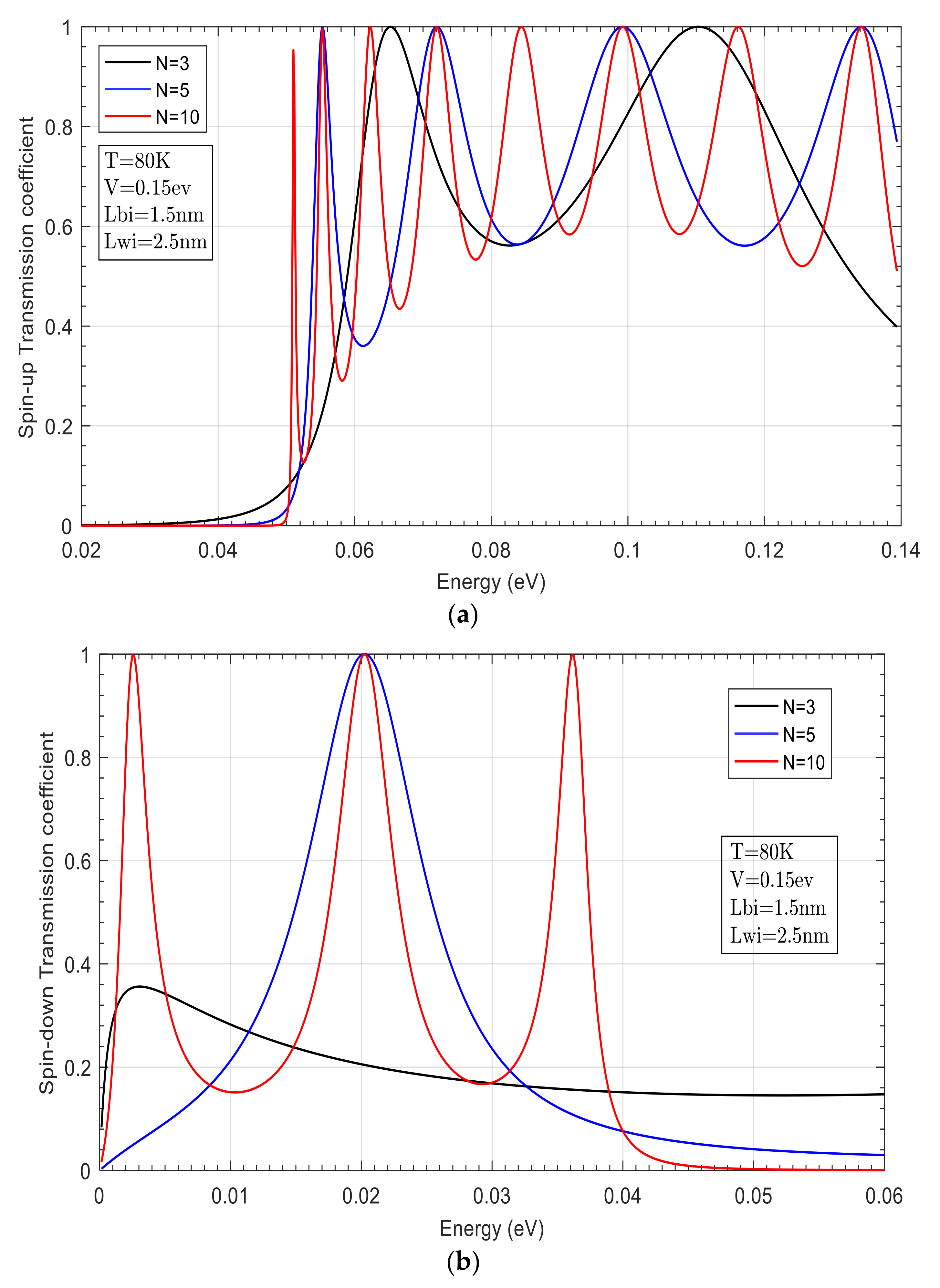 Coatings 12 00504 g004