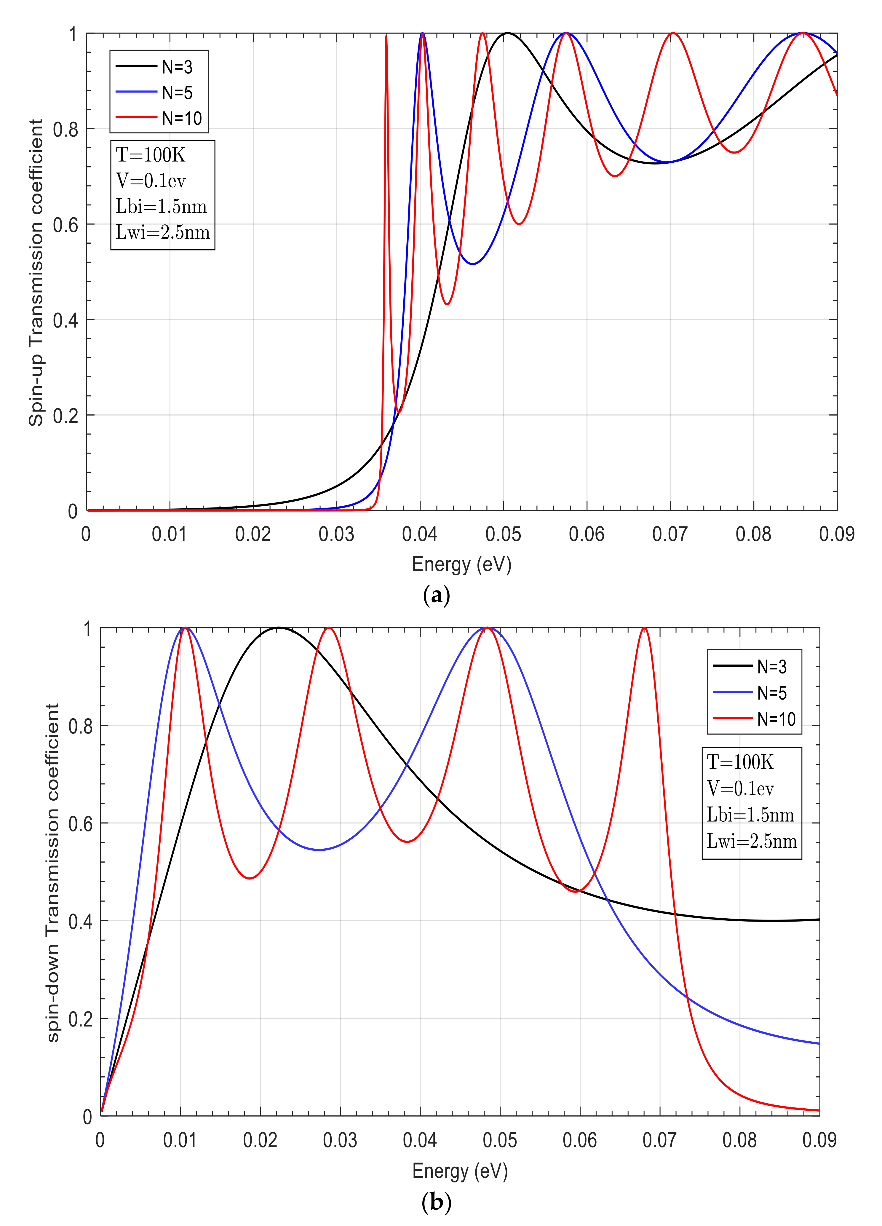 Coatings 12 00504 g005