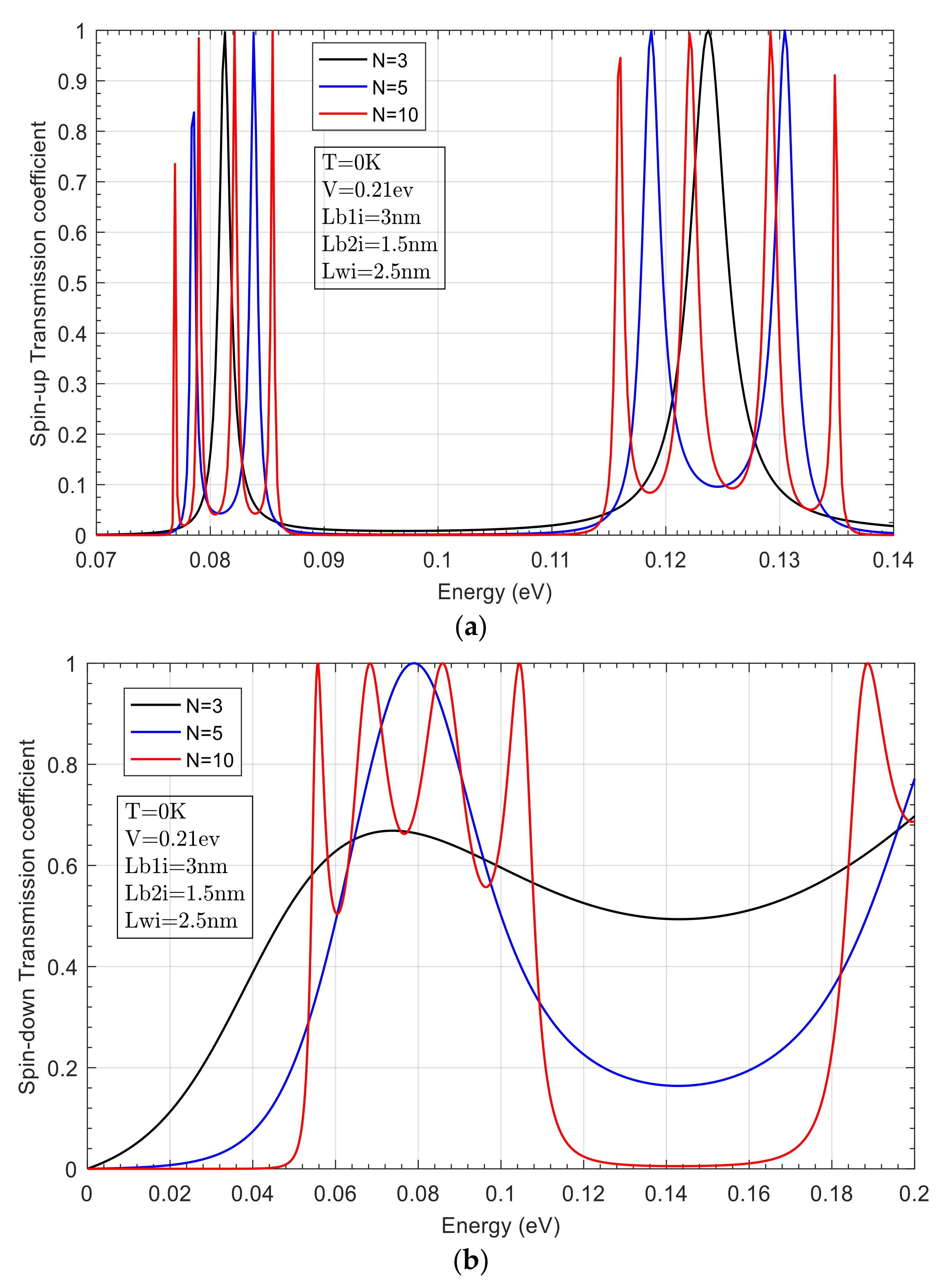 Coatings 12 00504 g007