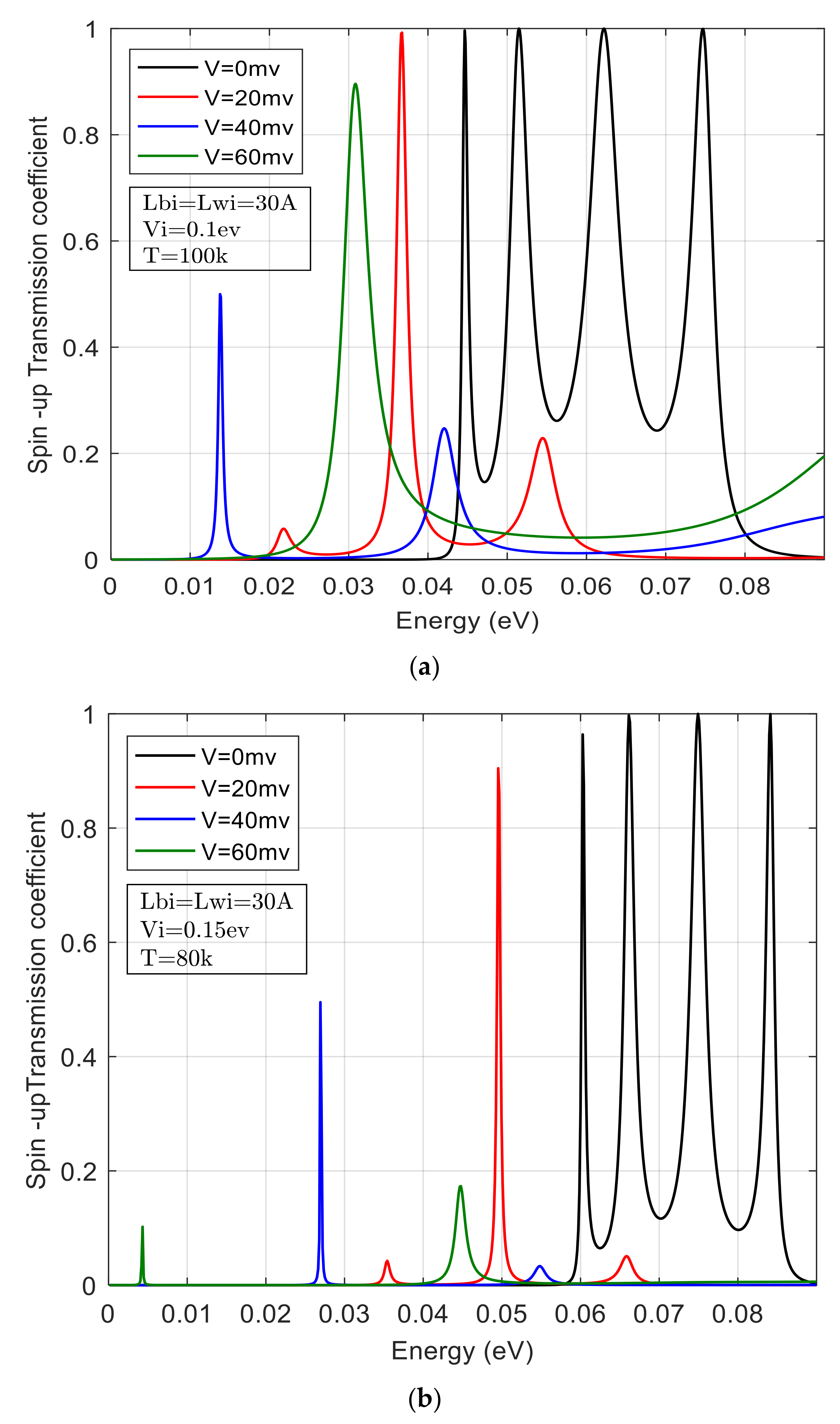 Coatings 12 00504 g009