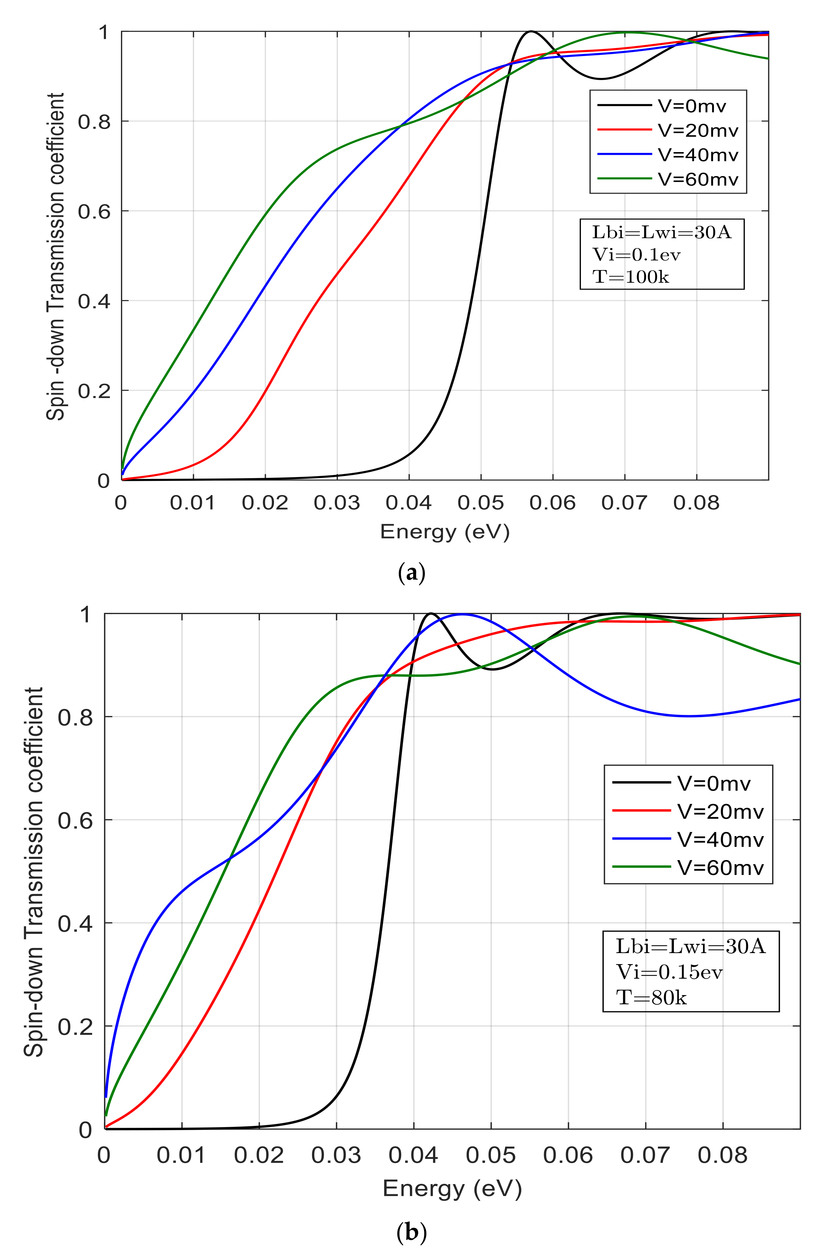 Coatings 12 00504 g010