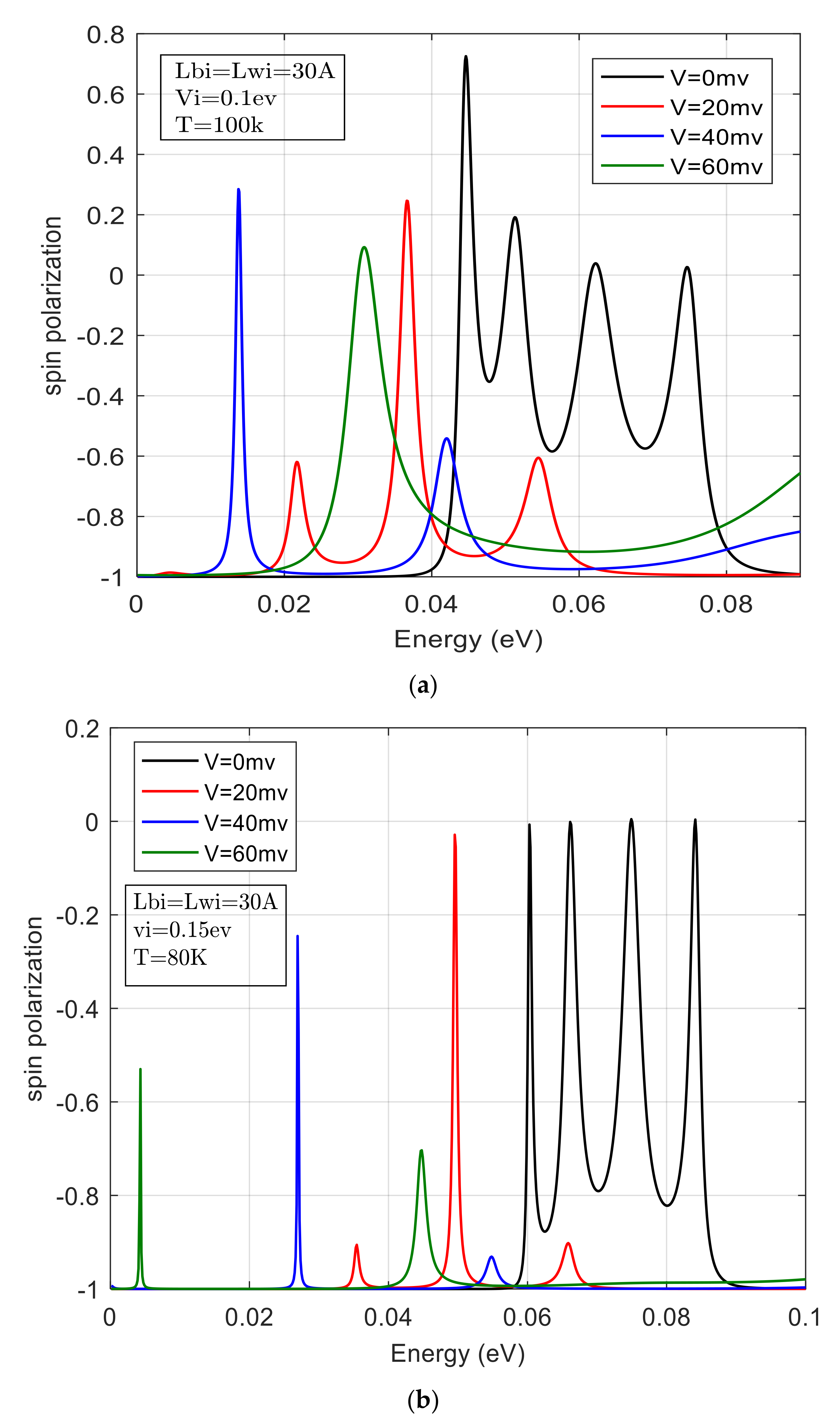 Coatings 12 00504 g011
